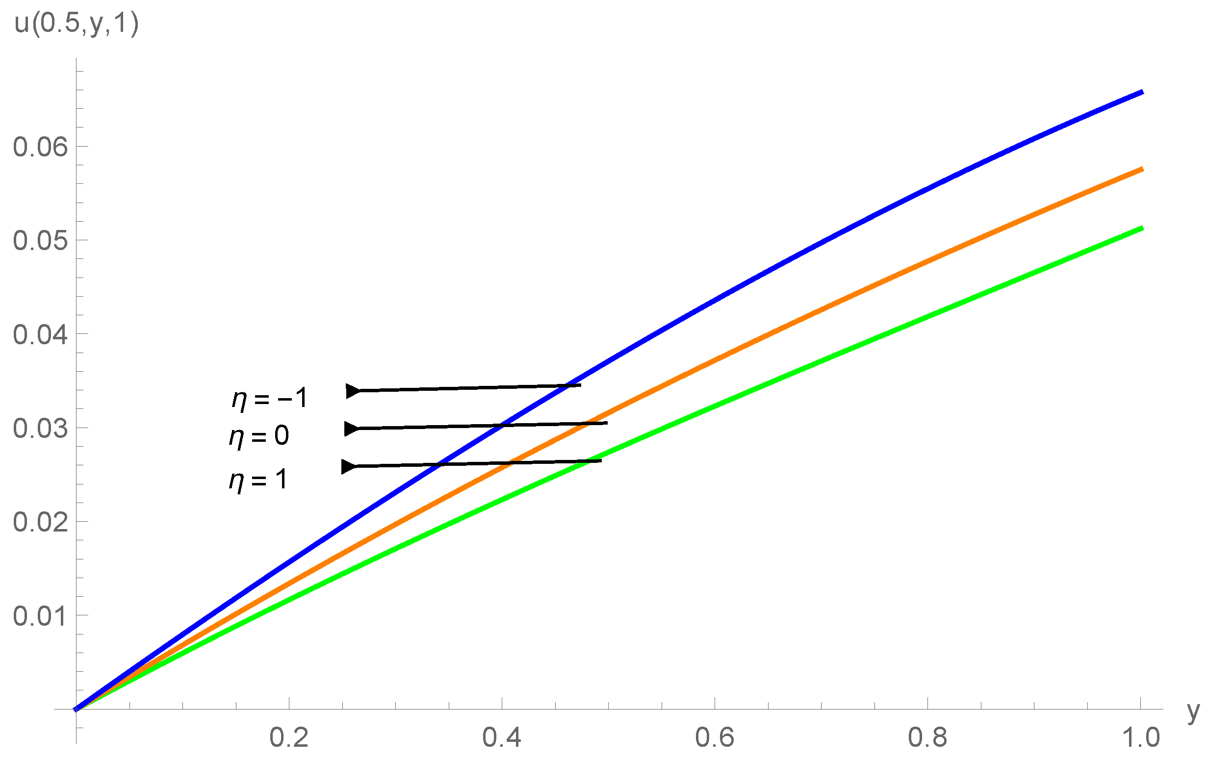 Fractalfract 08 00456 g010