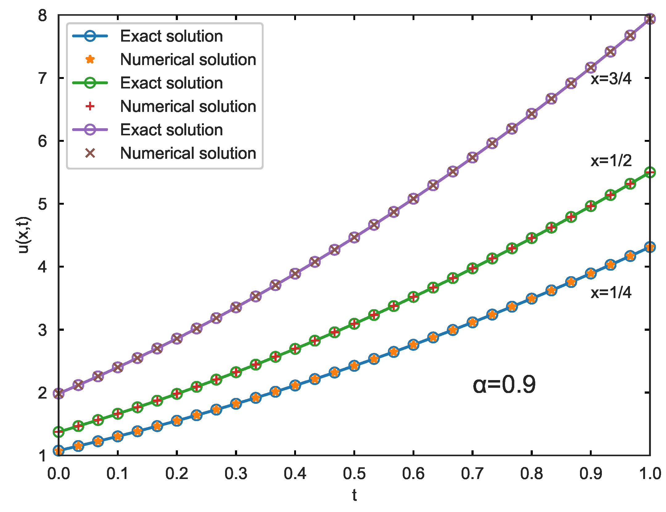 Fractalfract 08 00465 g002