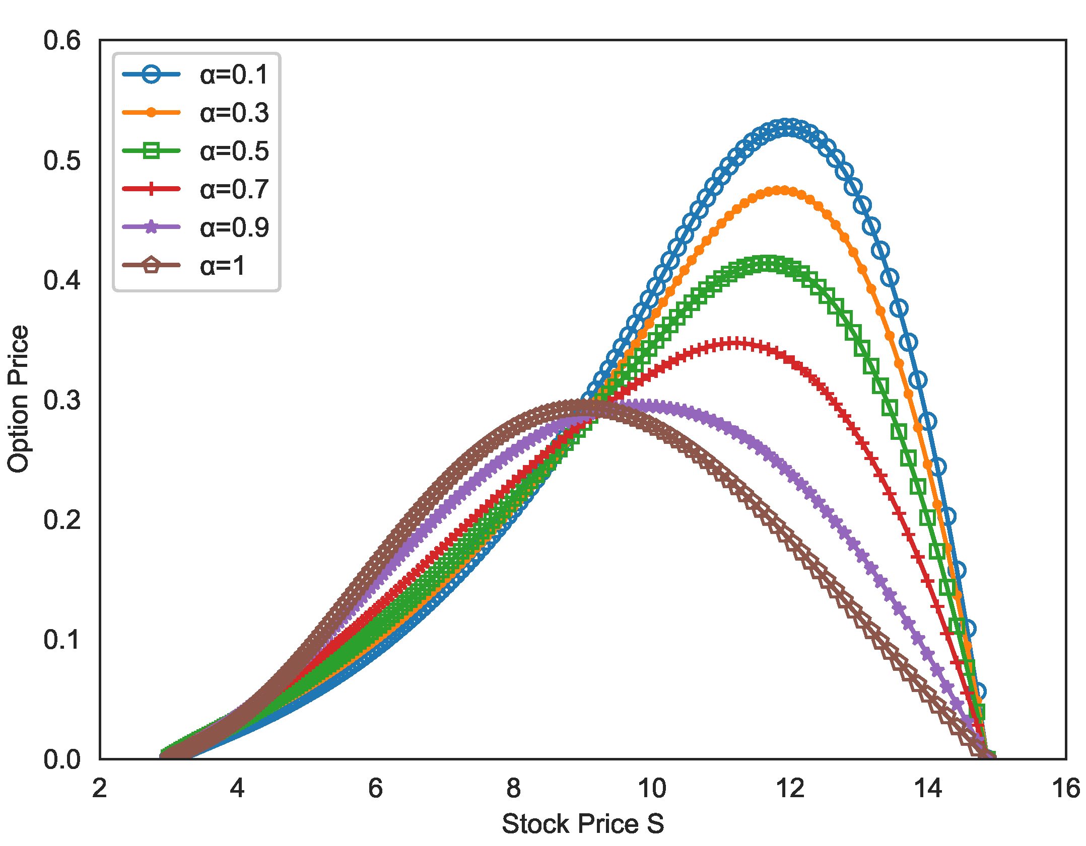 Fractalfract 08 00465 g003