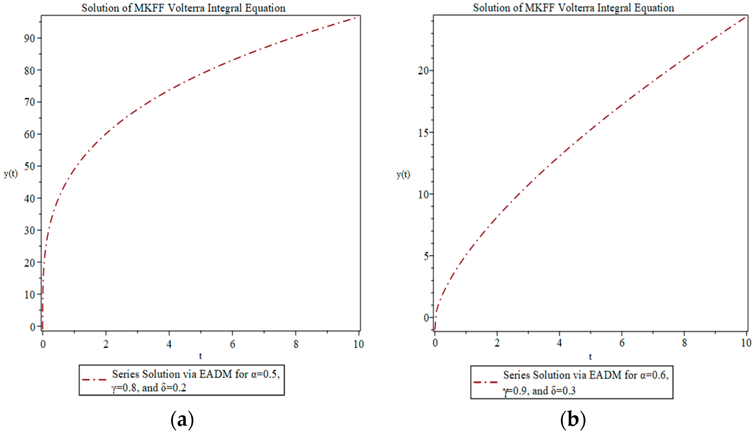 Fractalfract 08 00466 g001