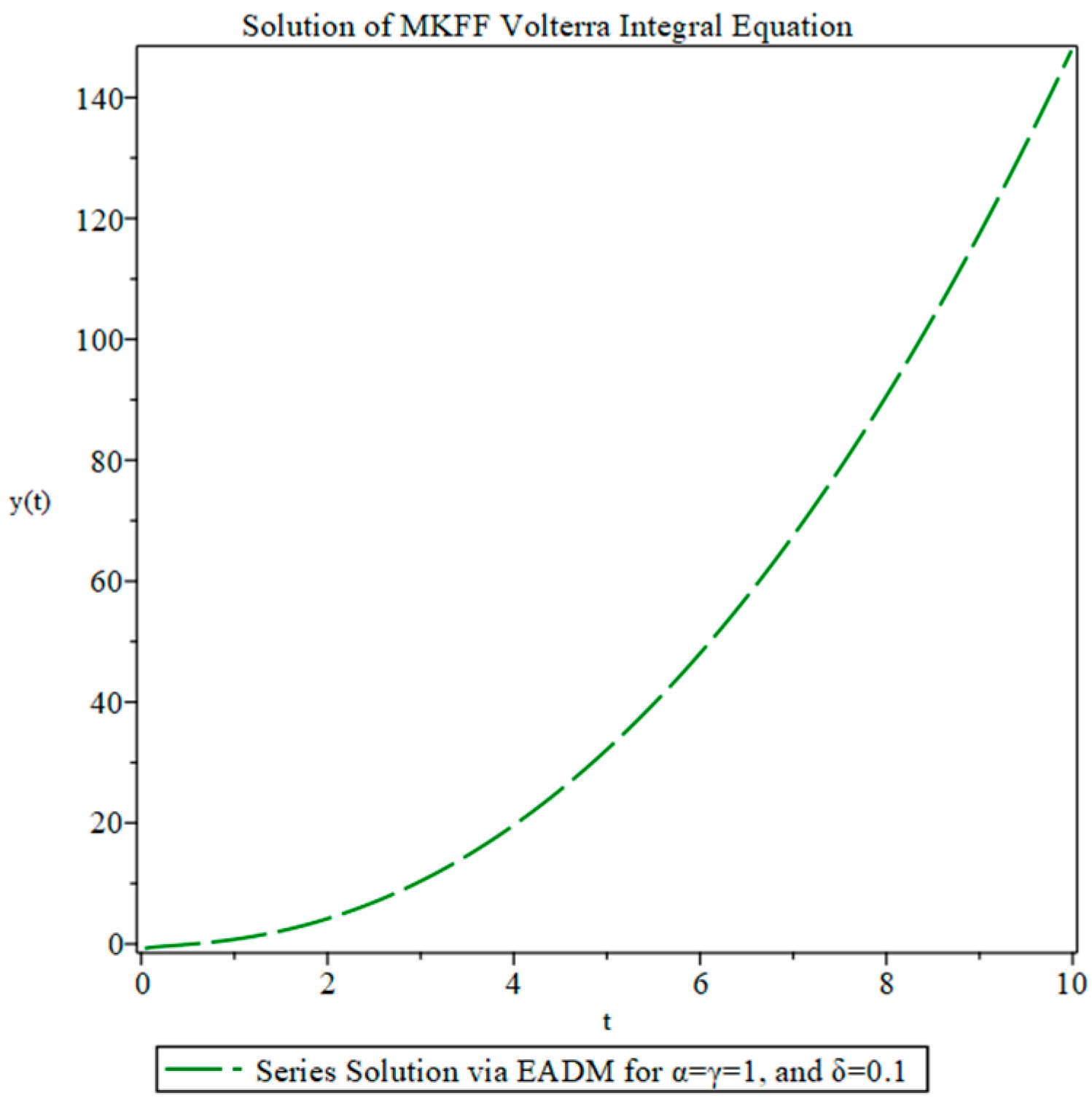 Fractalfract 08 00466 g002