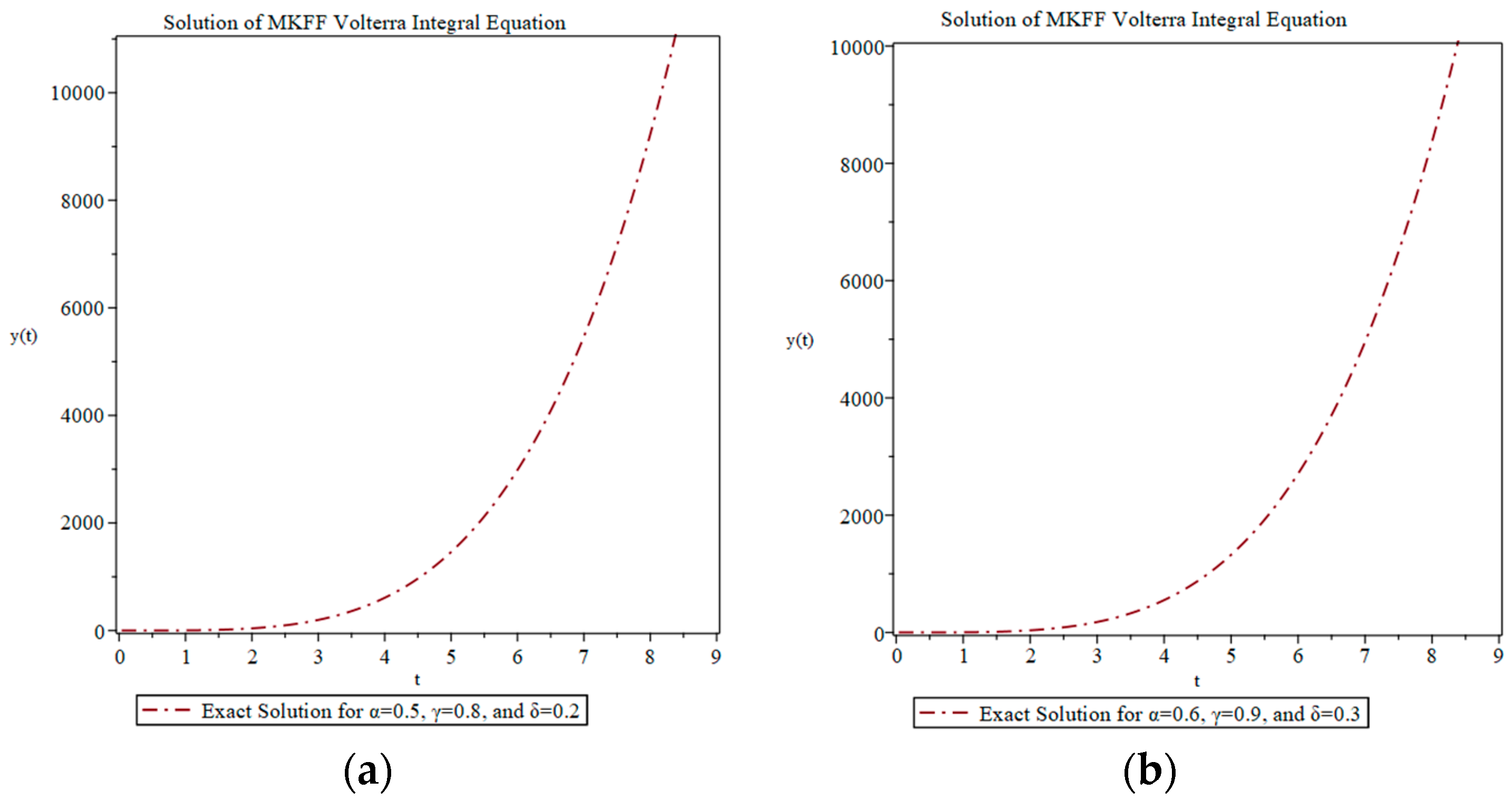 Fractalfract 08 00466 g003