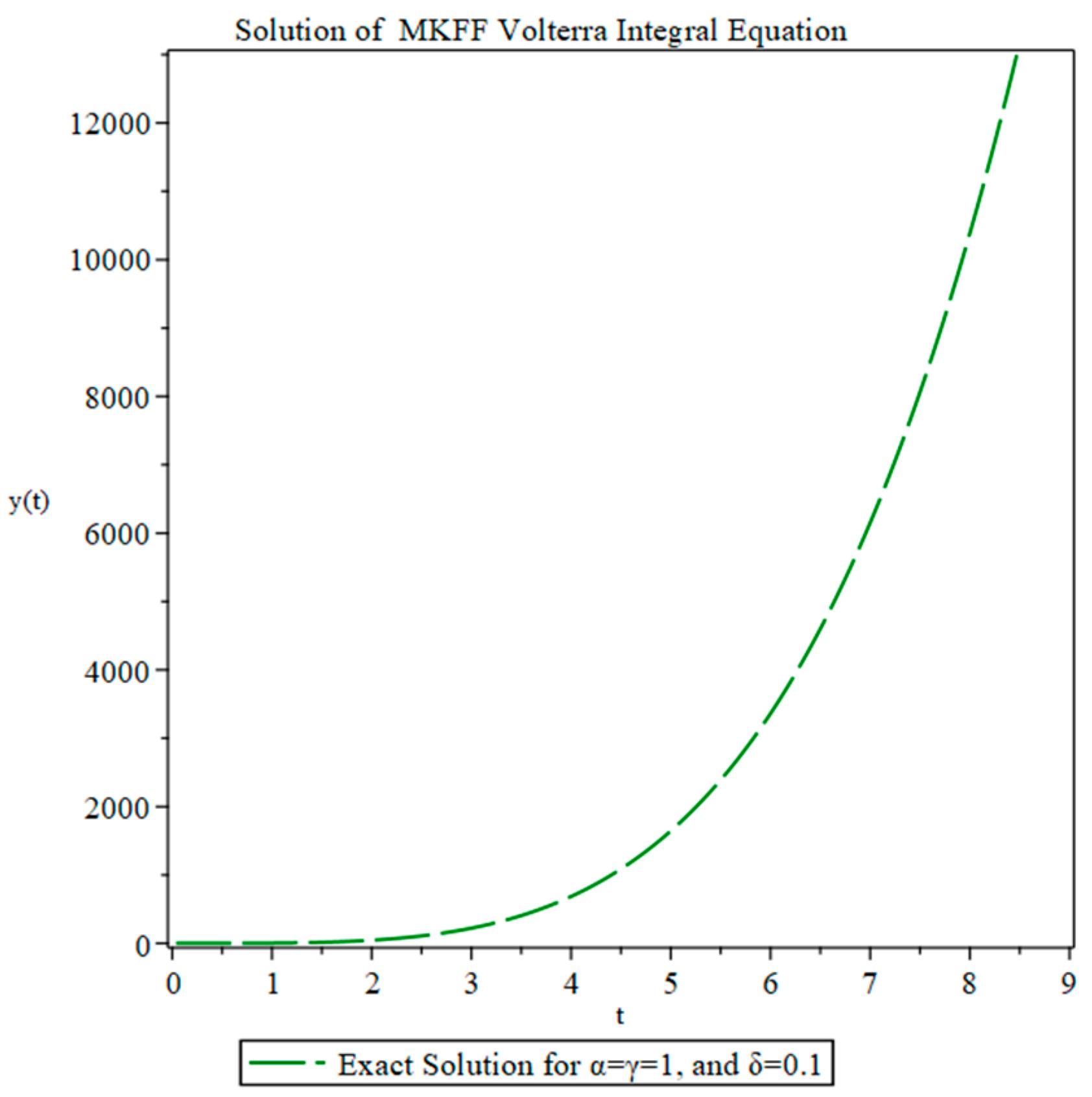 Fractalfract 08 00466 g004