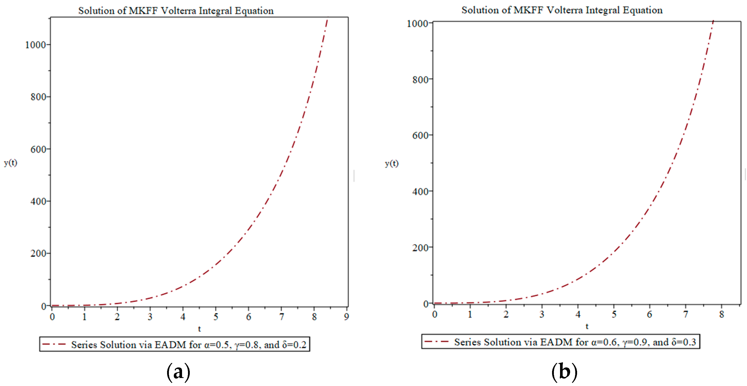 Fractalfract 08 00466 g005
