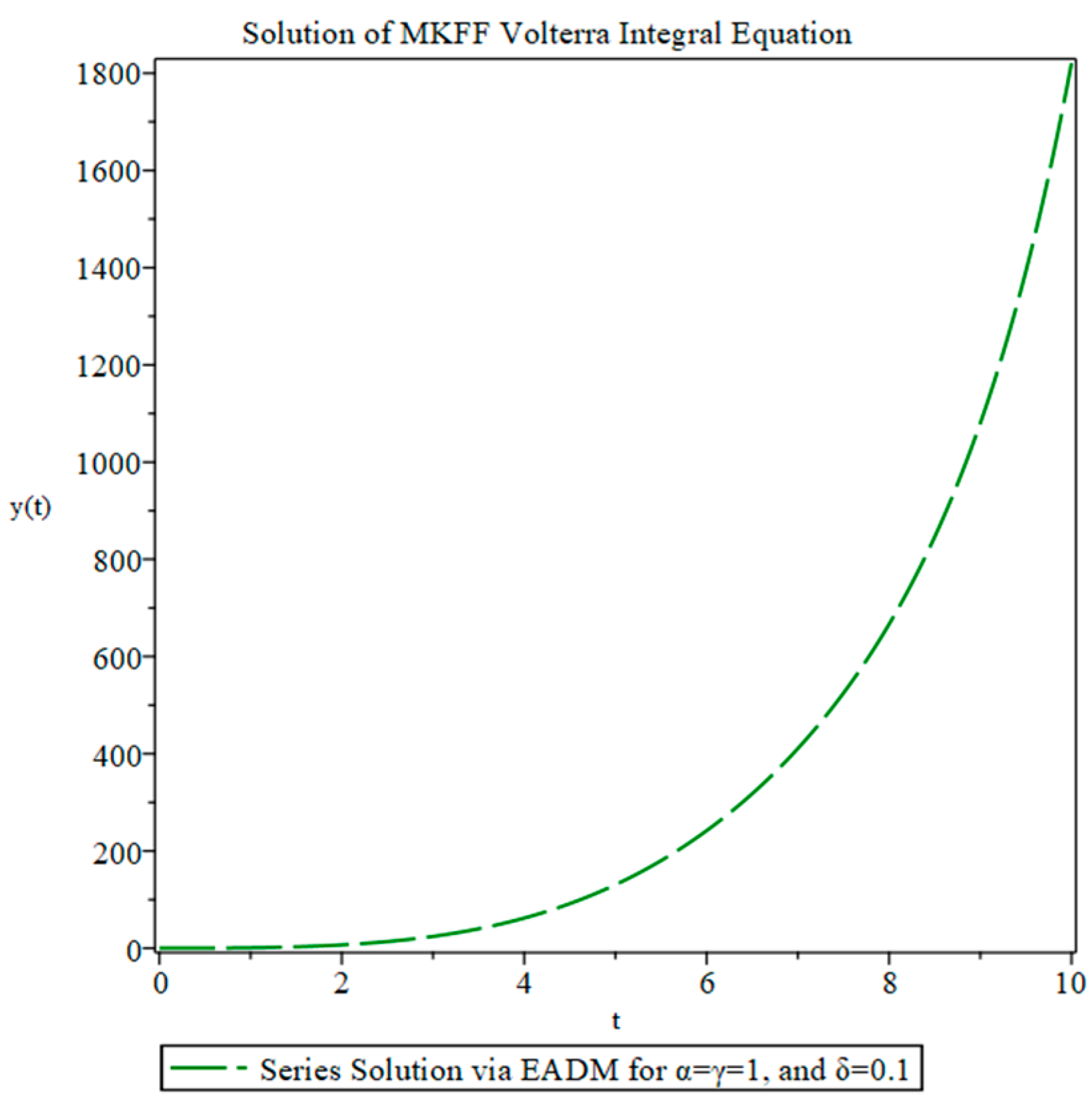 Fractalfract 08 00466 g006