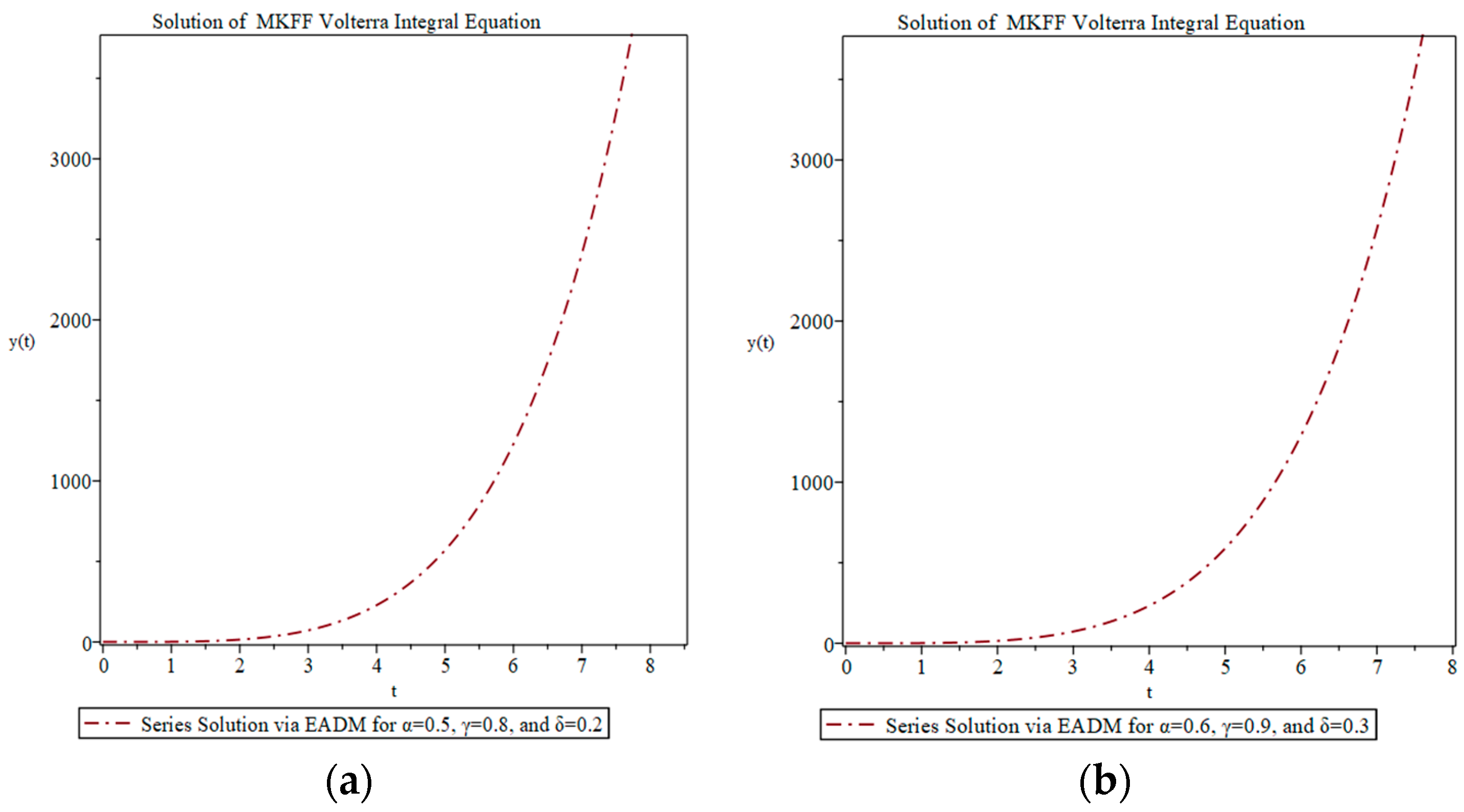 Fractalfract 08 00466 g007