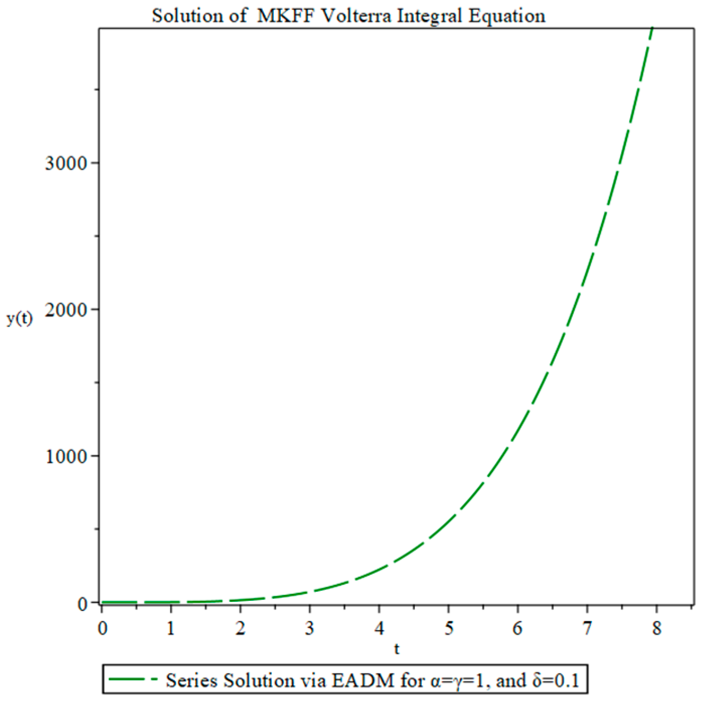 Fractalfract 08 00466 g008