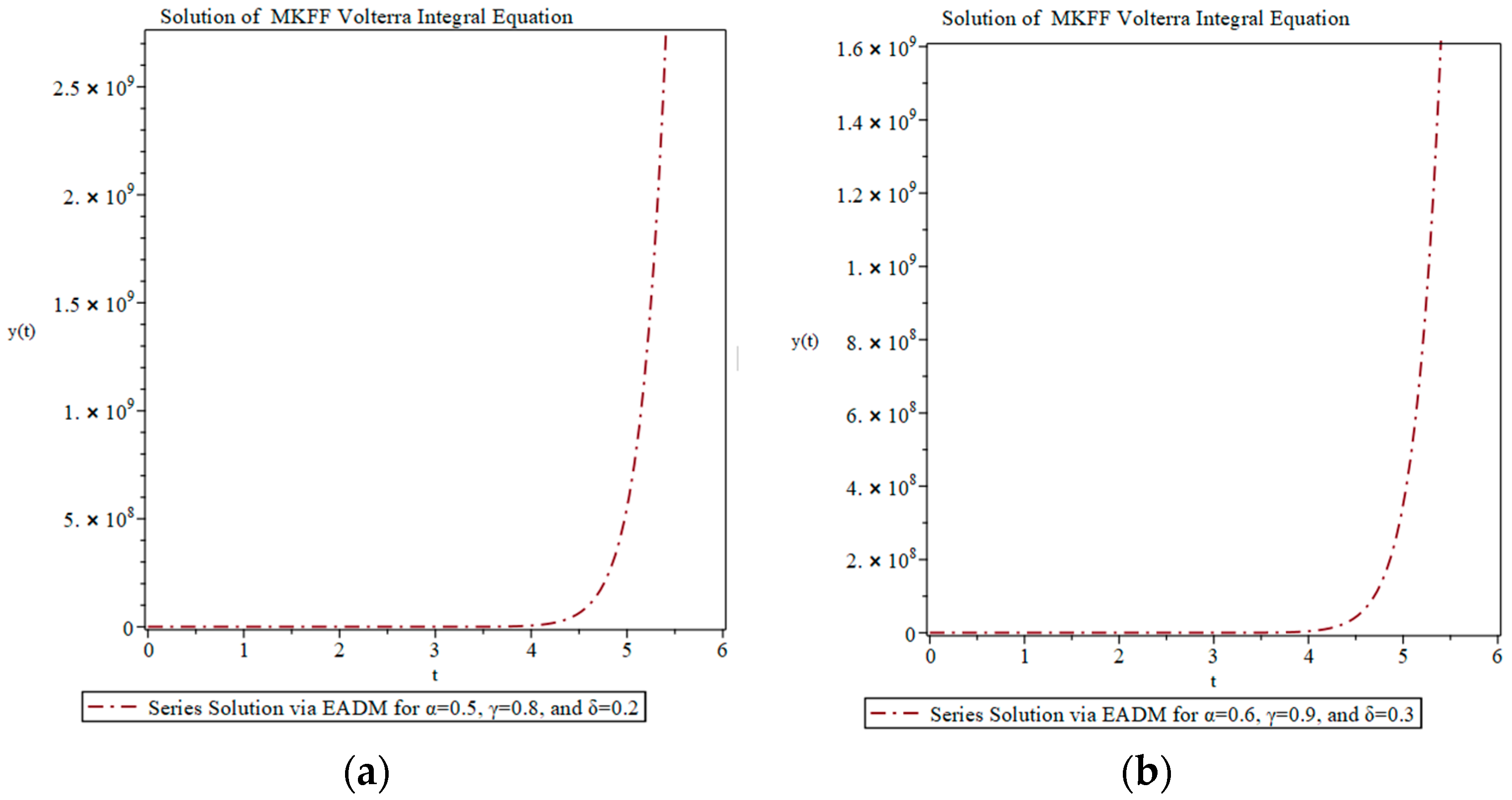 Fractalfract 08 00466 g009