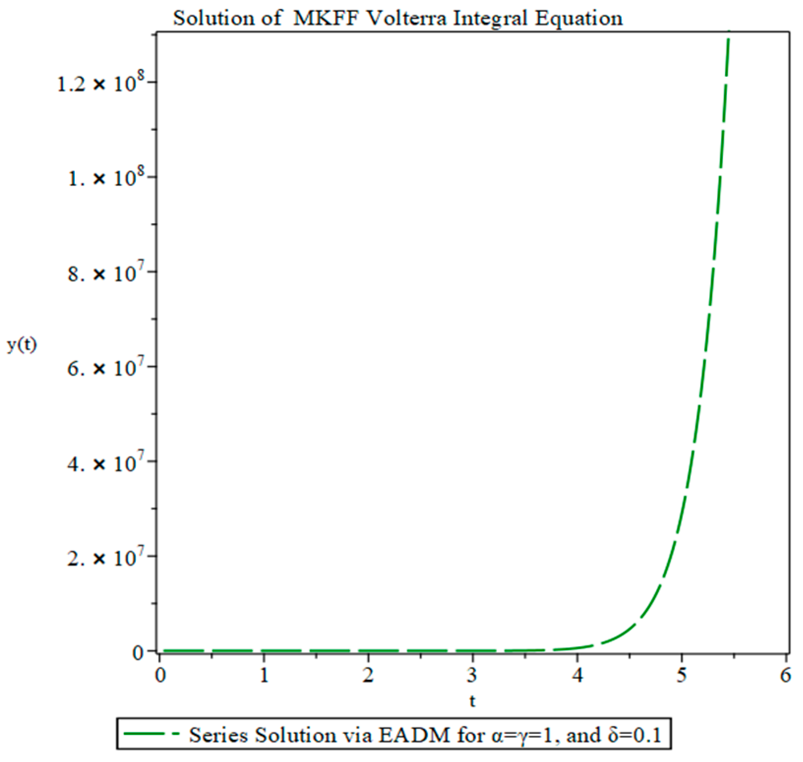 Fractalfract 08 00466 g010