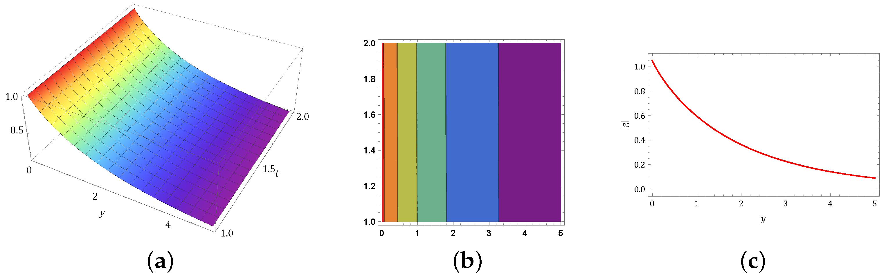Fractalfract 08 00467 g001