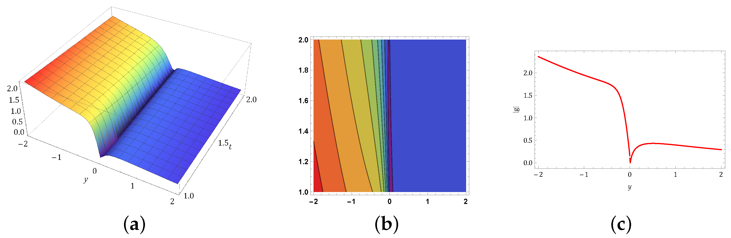 Fractalfract 08 00467 g002