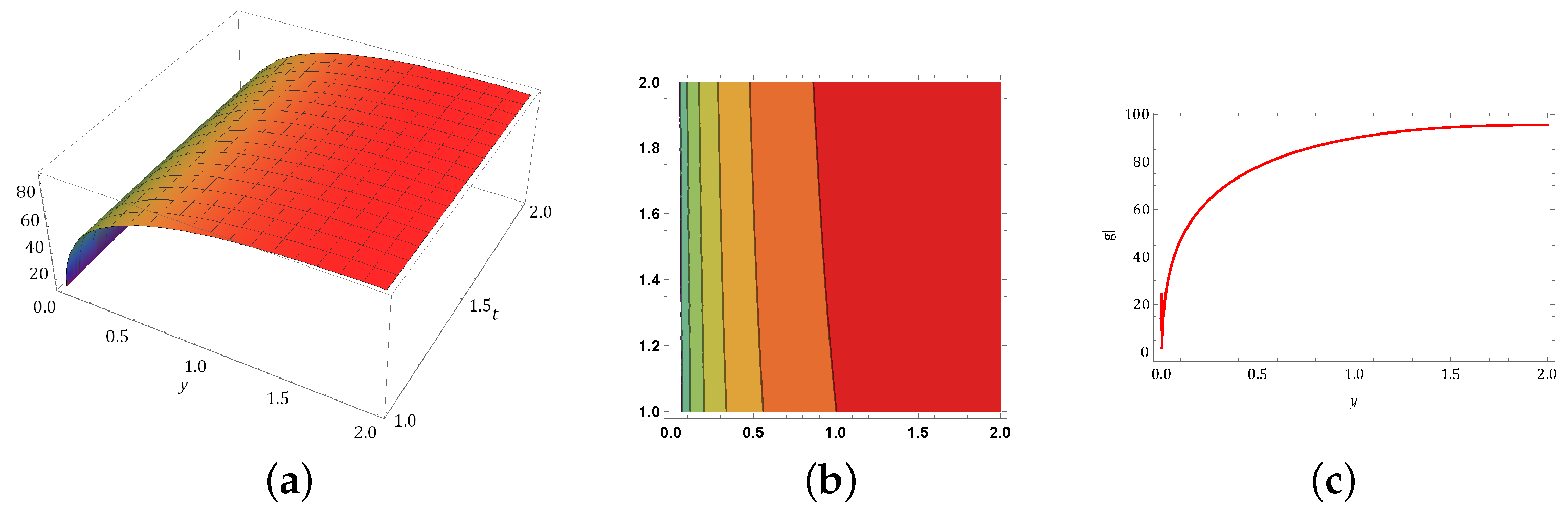 Fractalfract 08 00467 g004