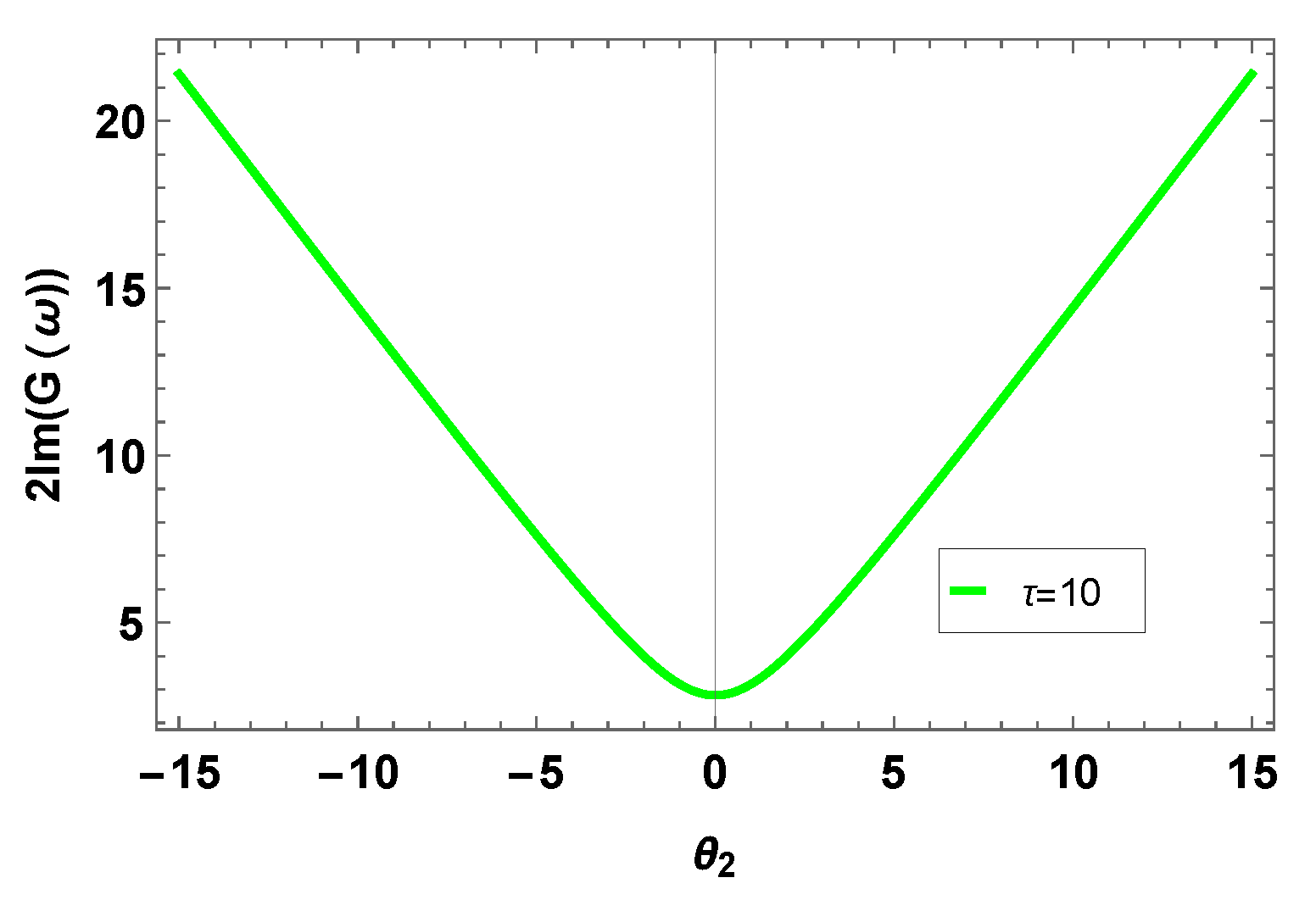 Fractalfract 08 00467 g008