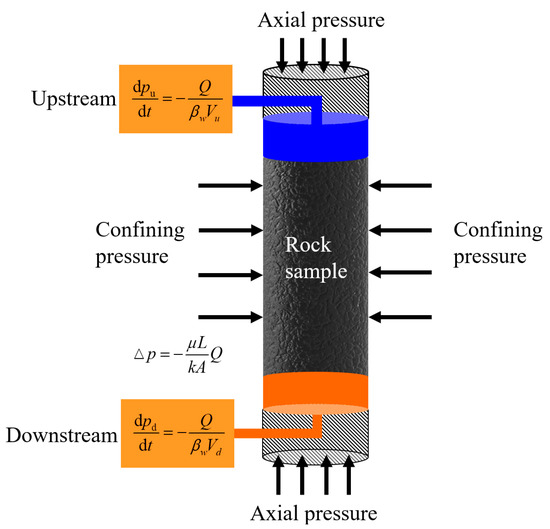 Fractional Derivative Model on Physical Fractal Space: Improving