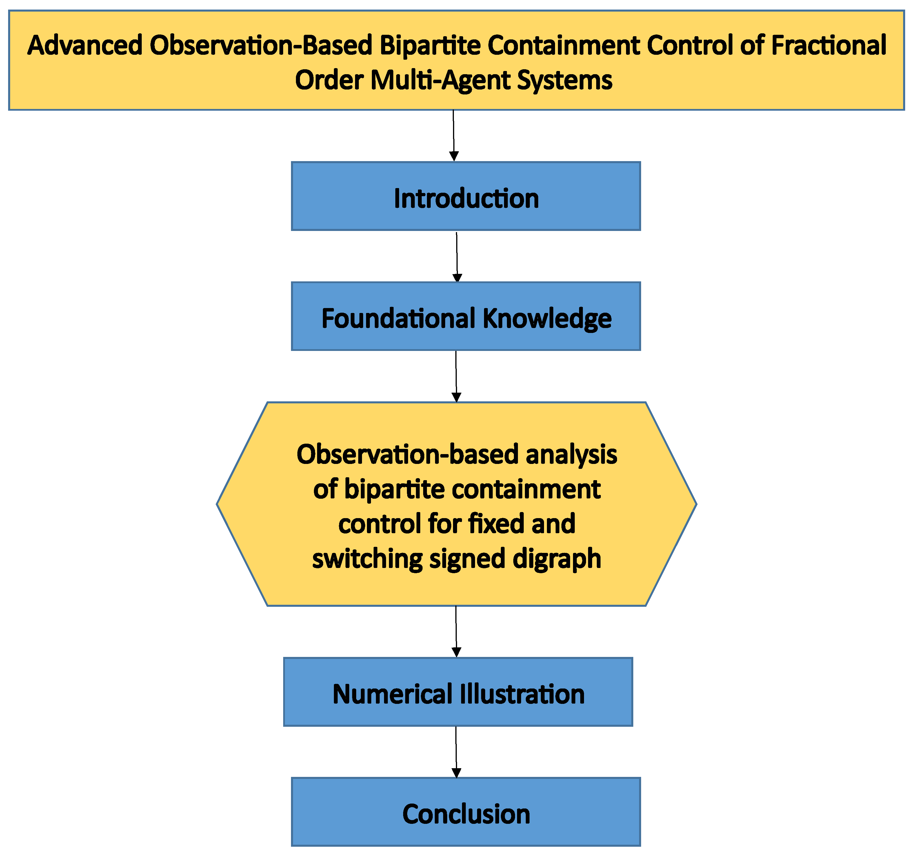 Fractalfract 08 00473 g001