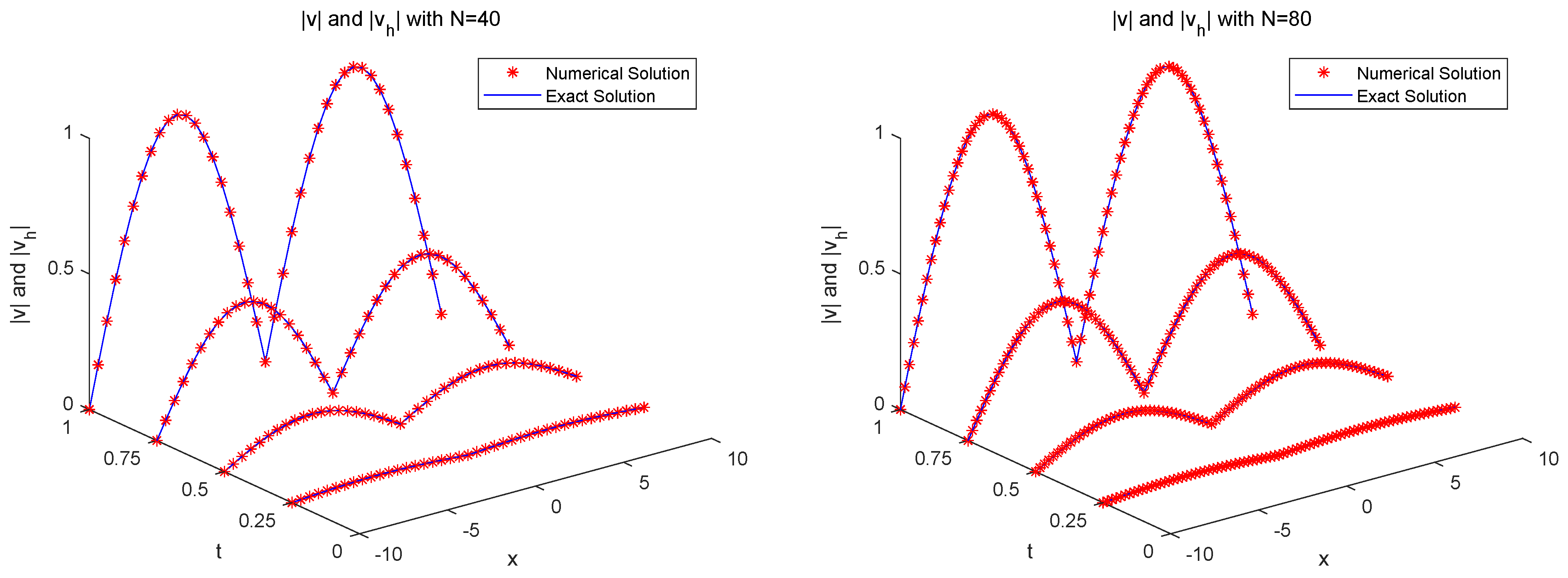 Fractalfract 08 00480 g002