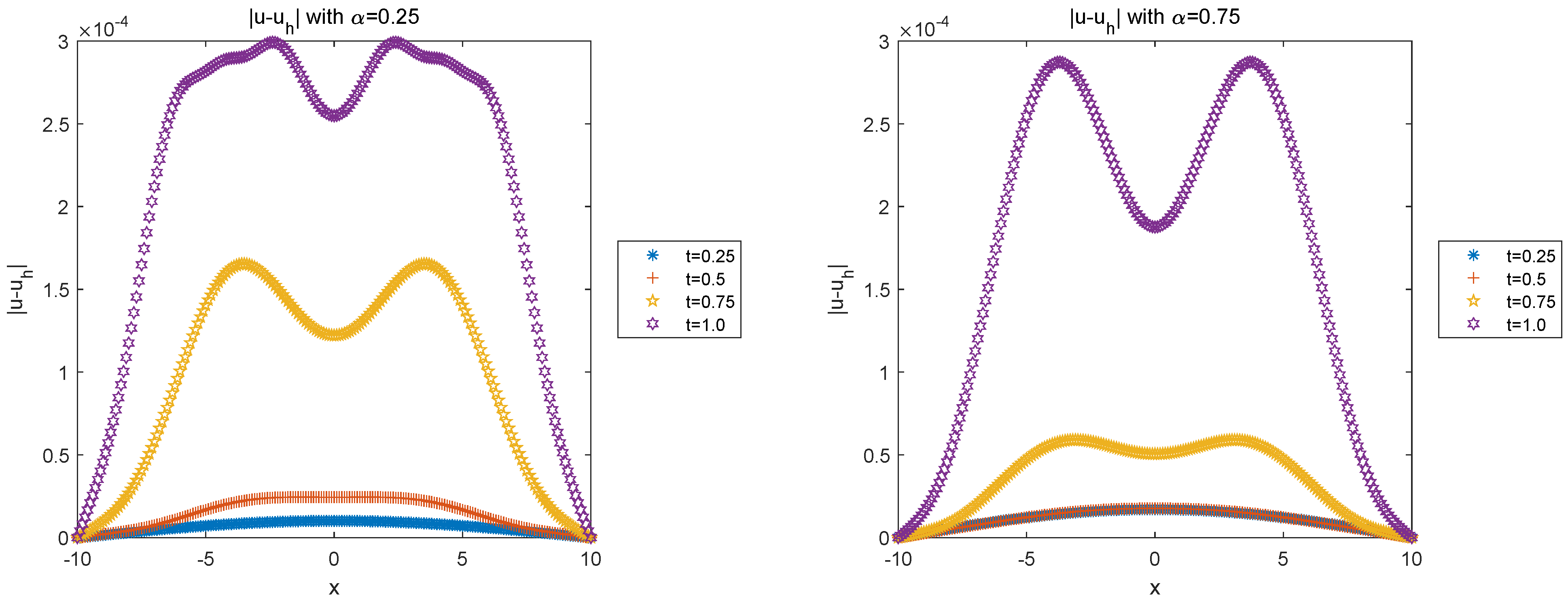 Fractalfract 08 00480 g003