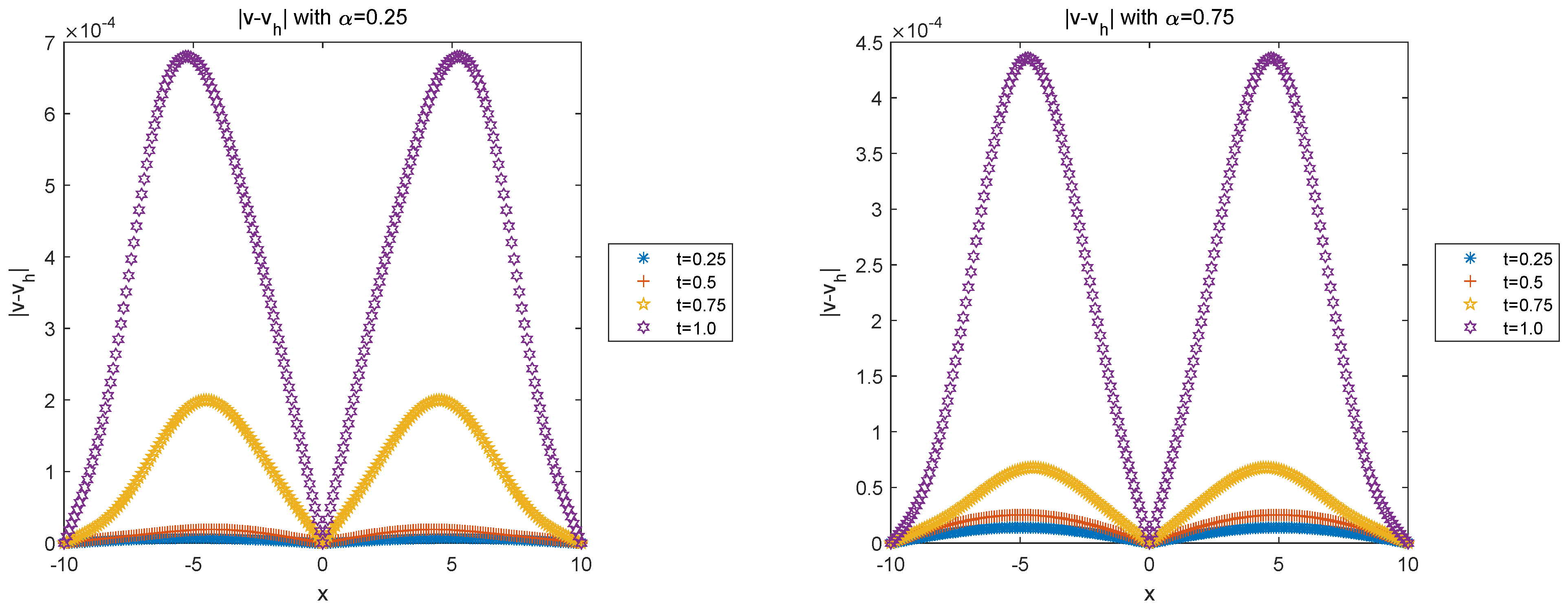 Fractalfract 08 00480 g004