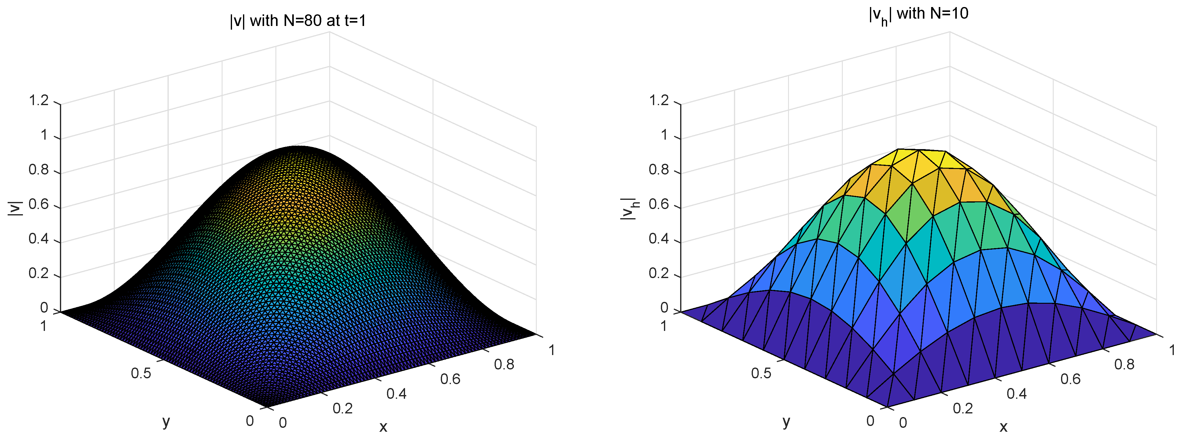 Fractalfract 08 00480 g006a