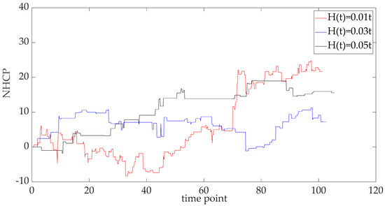 Remaining Useful Life Prediction for Power Storage