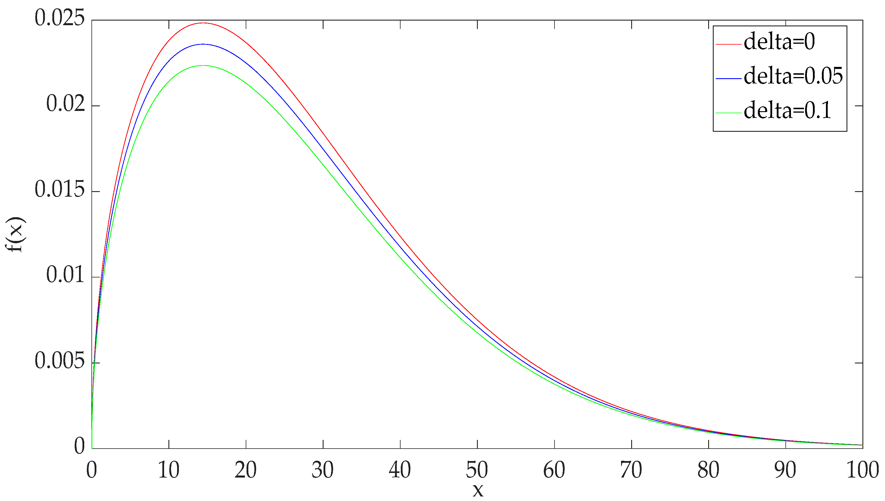 Fractalfract 08 00485 g002