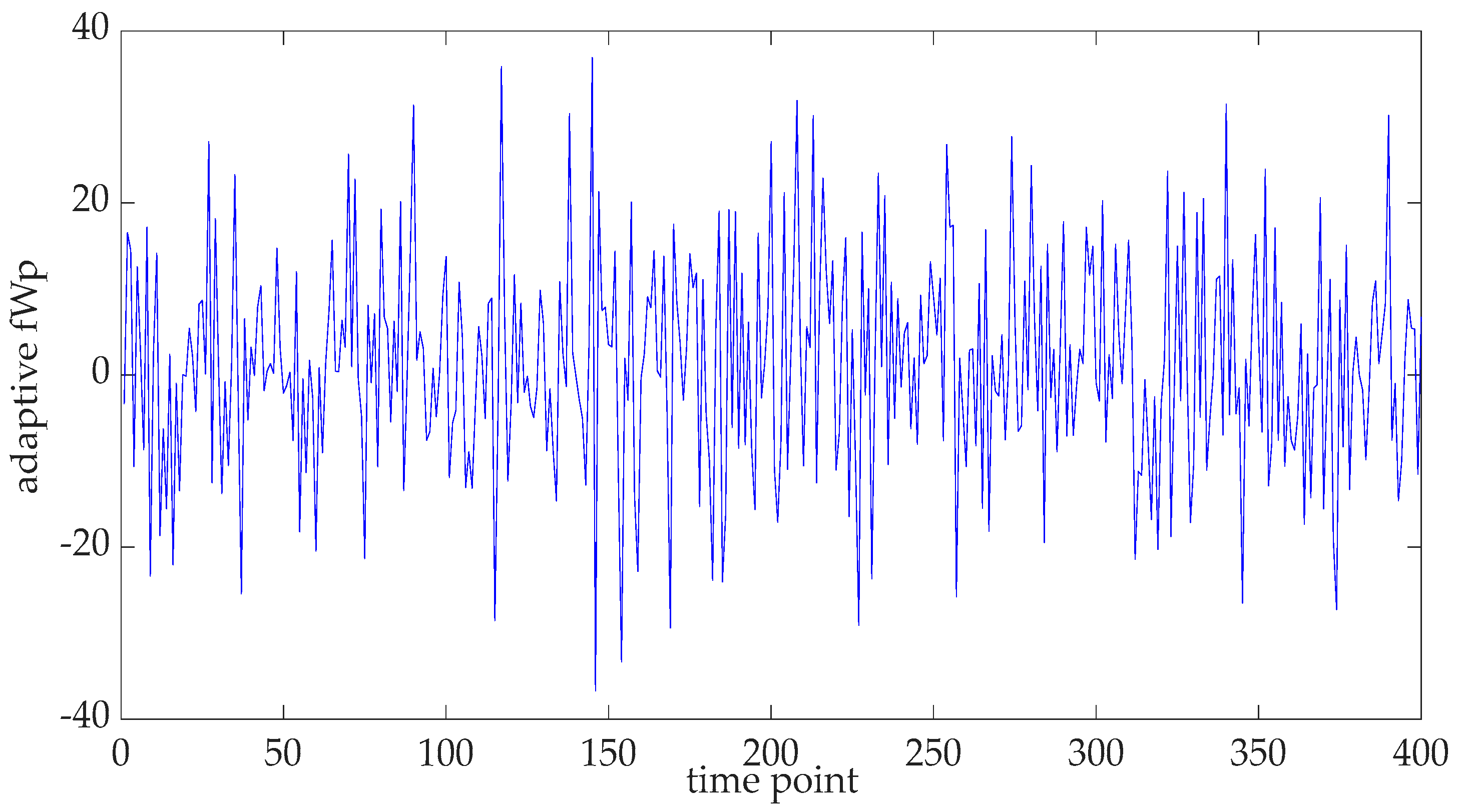 Fractalfract 08 00485 g004