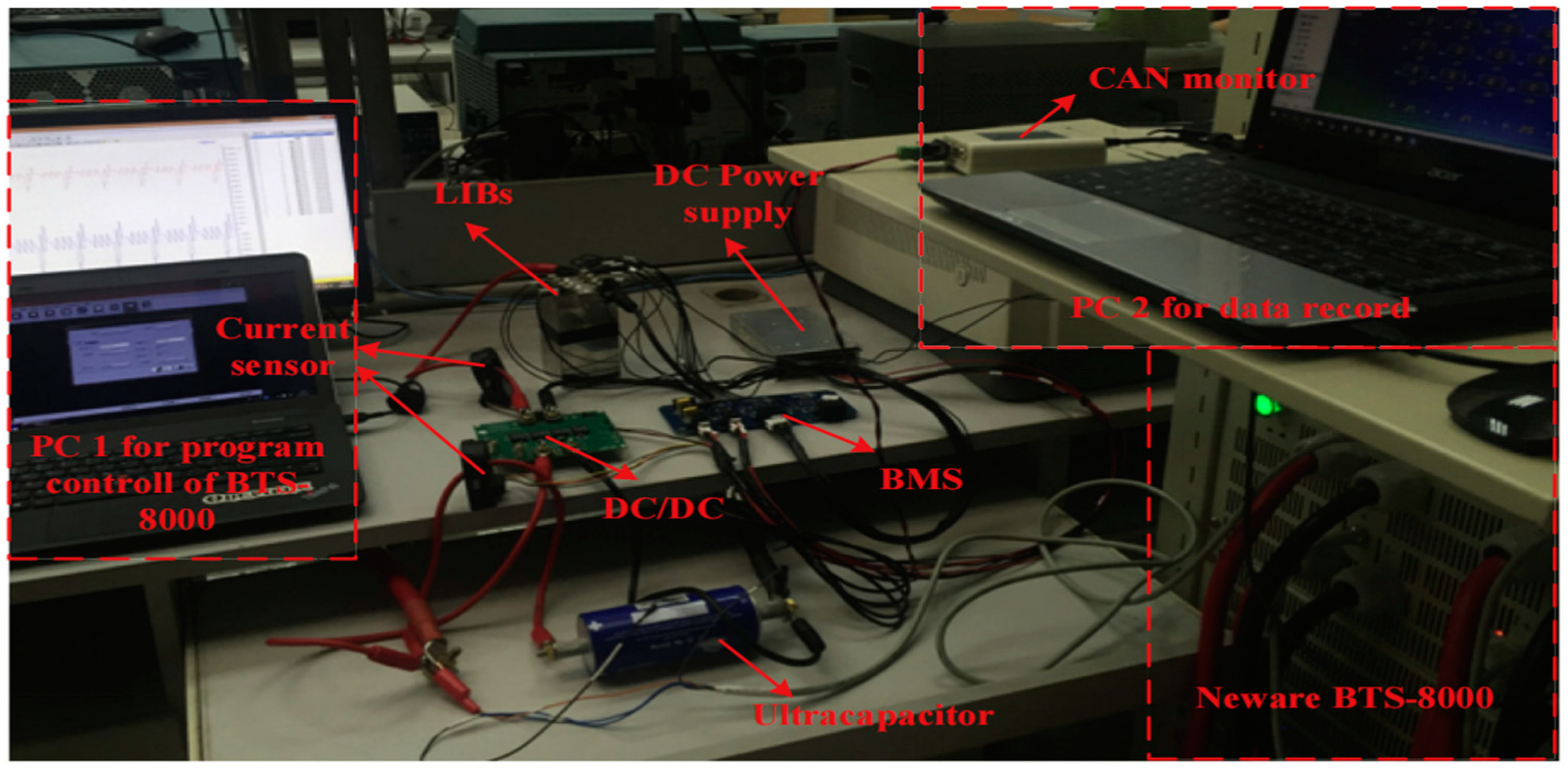 BTS セット Remaining Useful Life Prediction for Power Storage