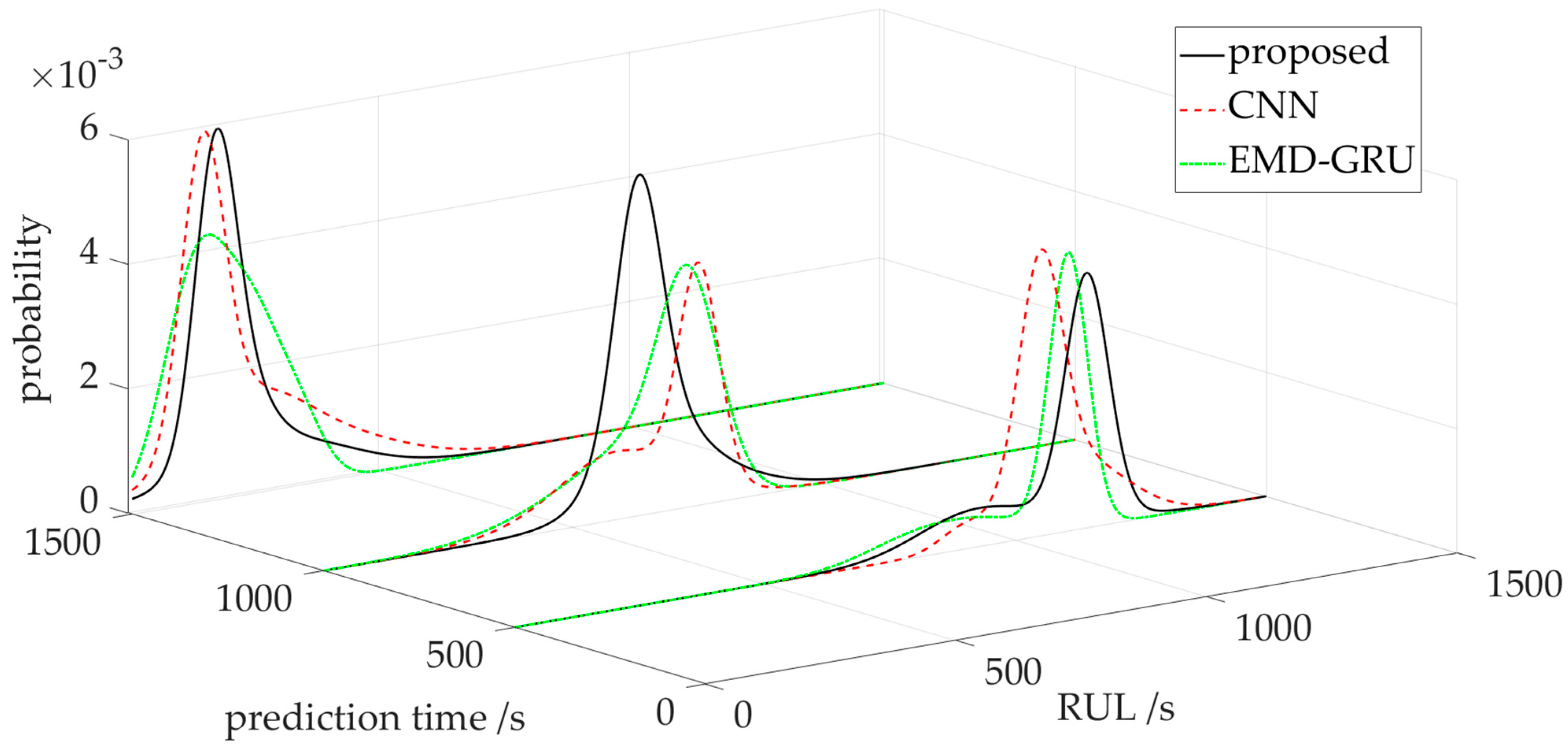 Fractalfract 08 00485 g016
