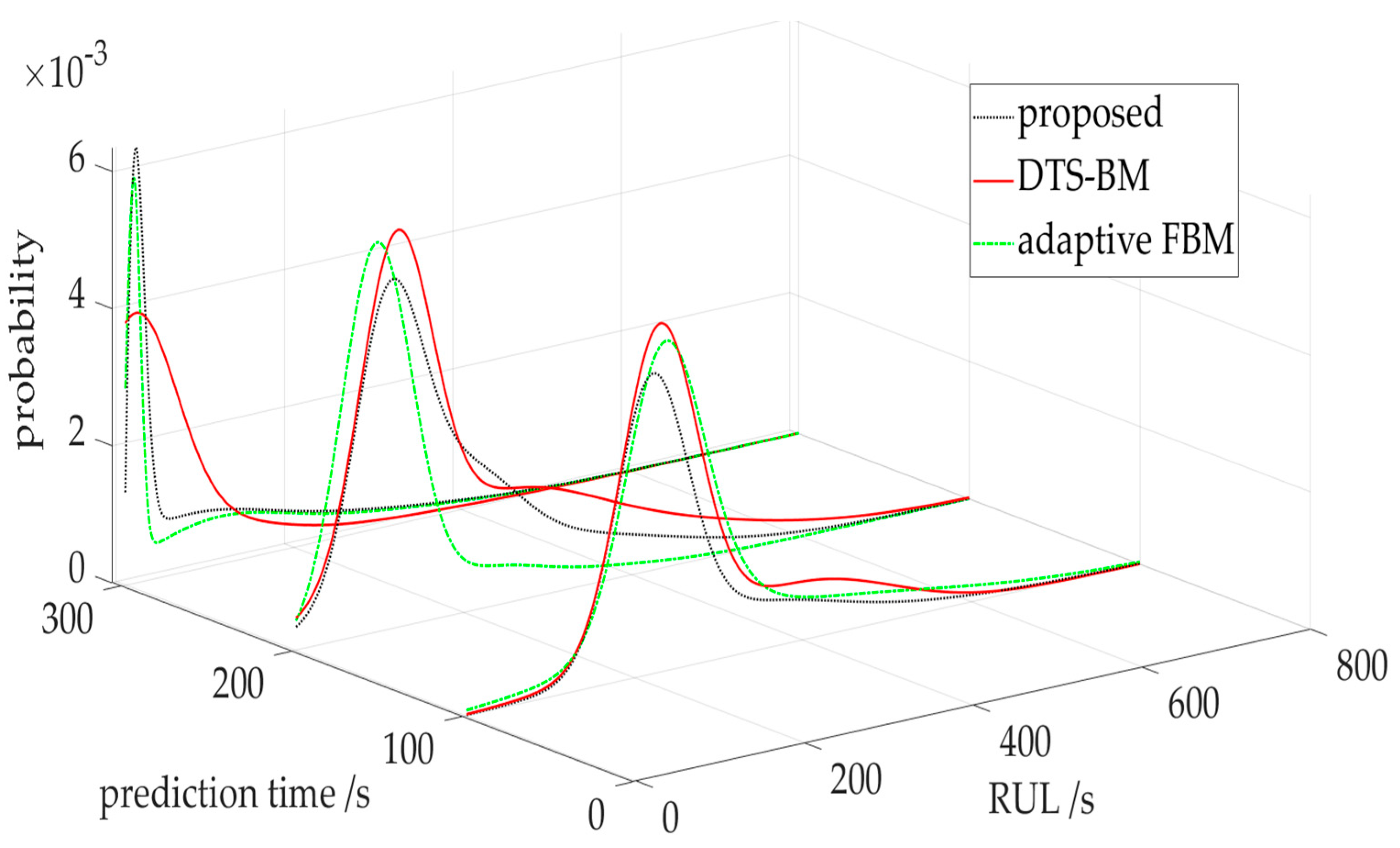 Fractalfract 08 00485 g018