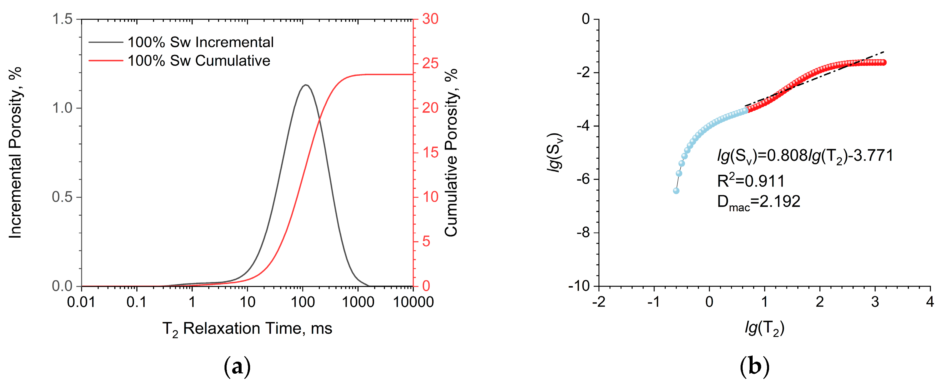 Fractalfract 08 00487 g005
