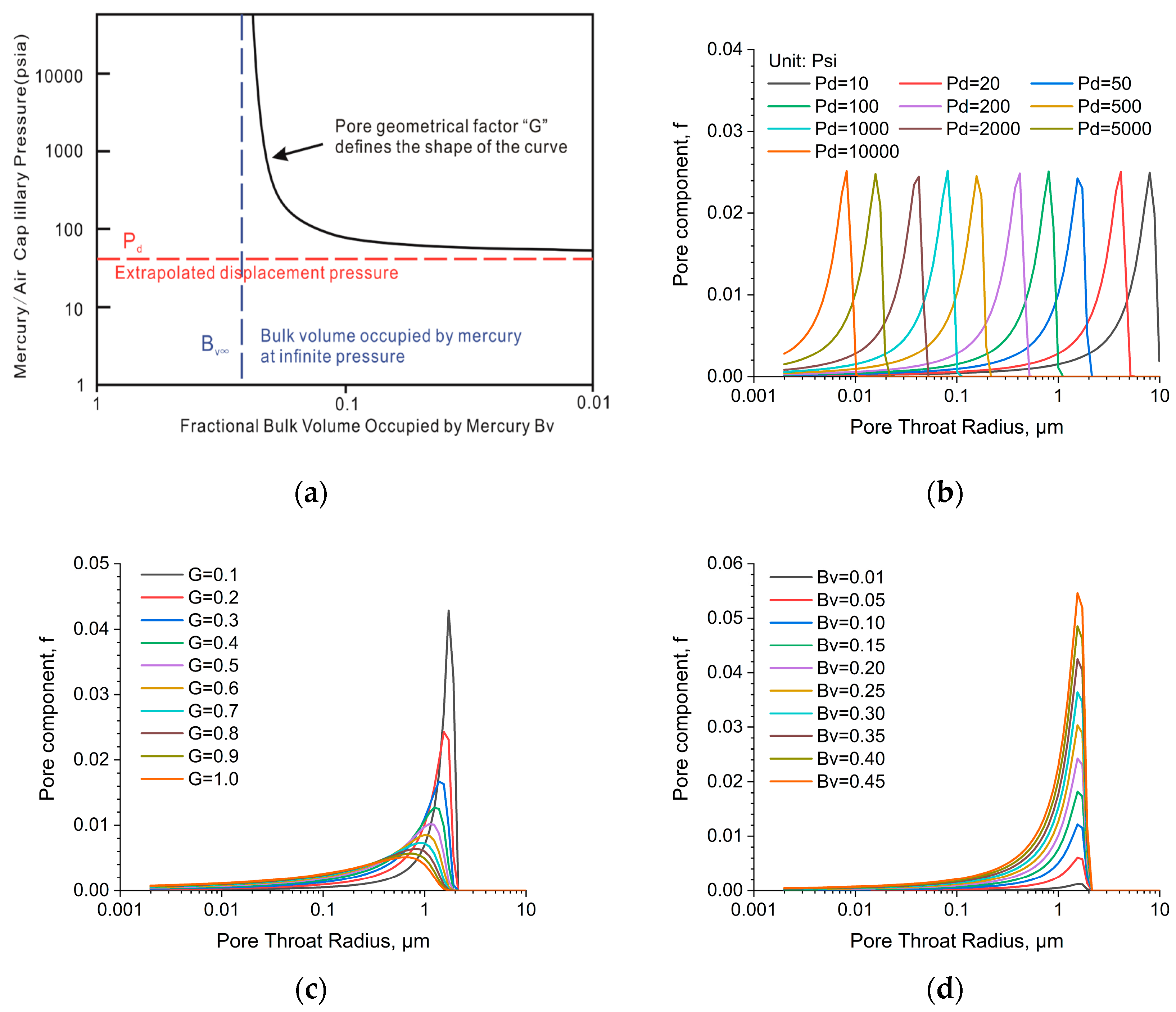 Fractalfract 08 00487 g008