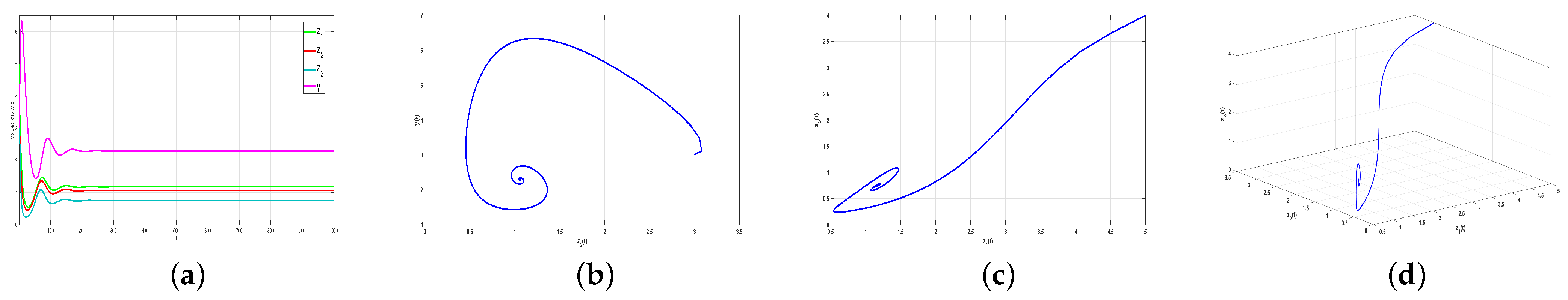 Fractalfract 08 00492 g002