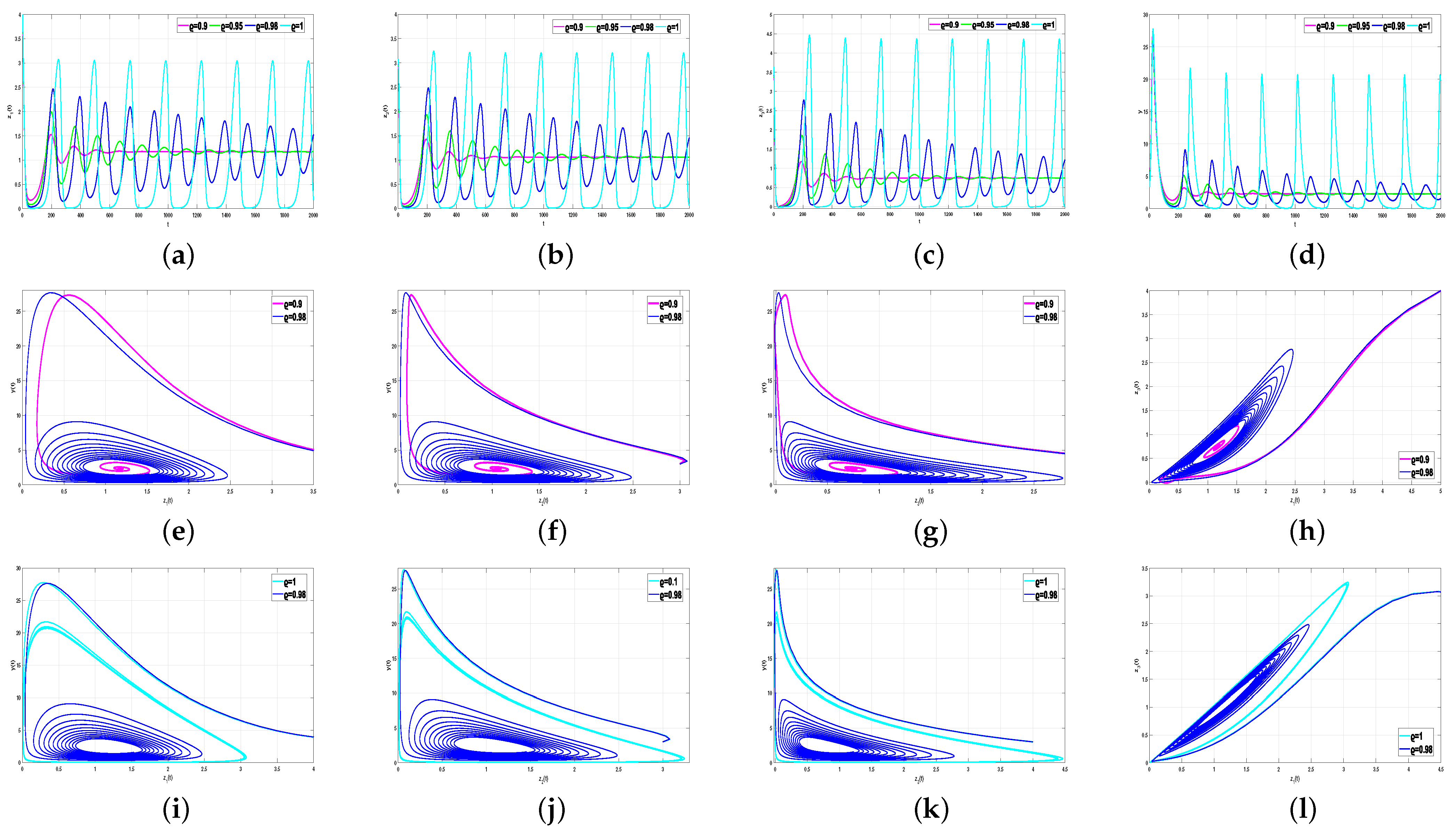 Fractalfract 08 00492 g005