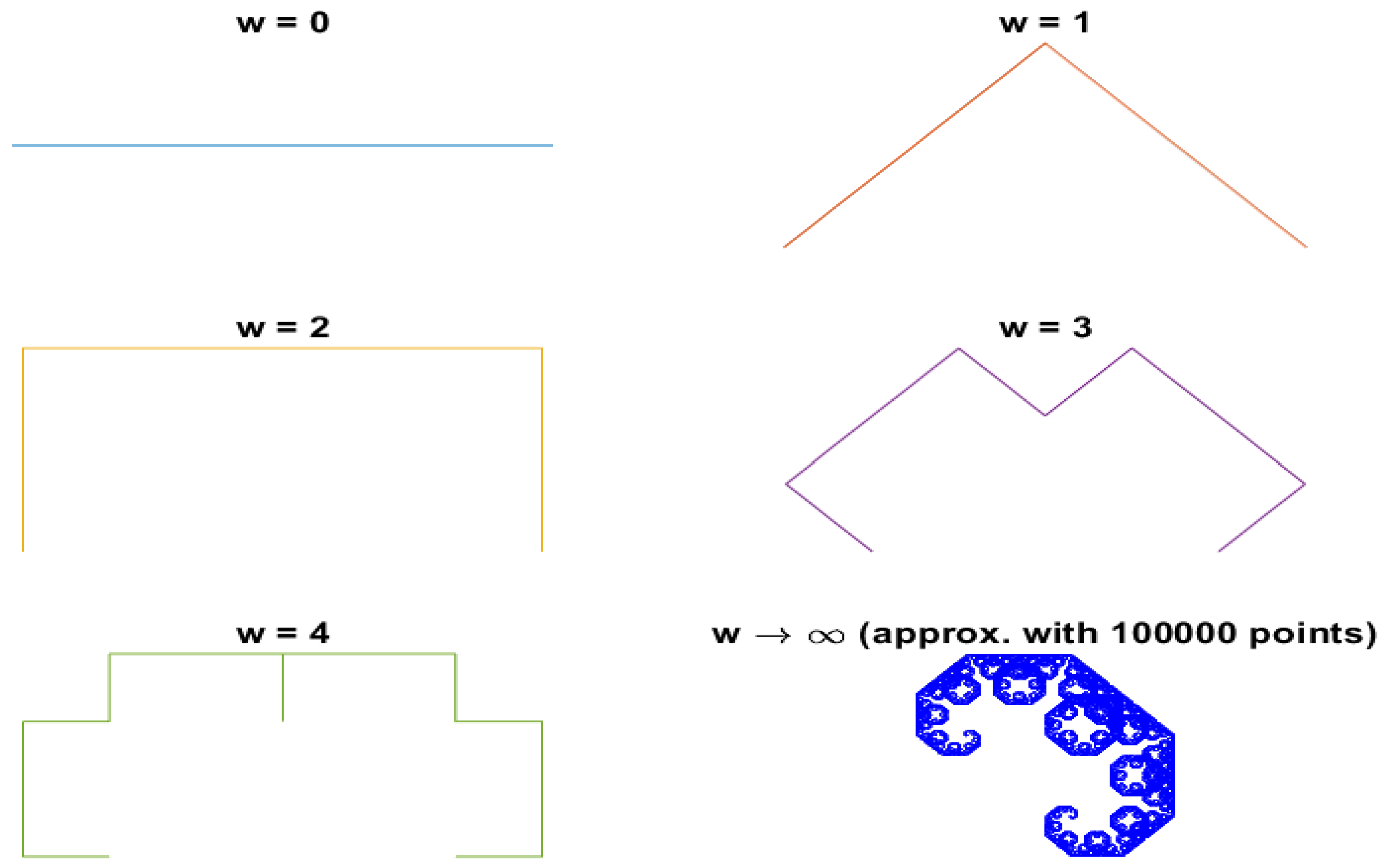 Fractalfract 08 00493 g002
