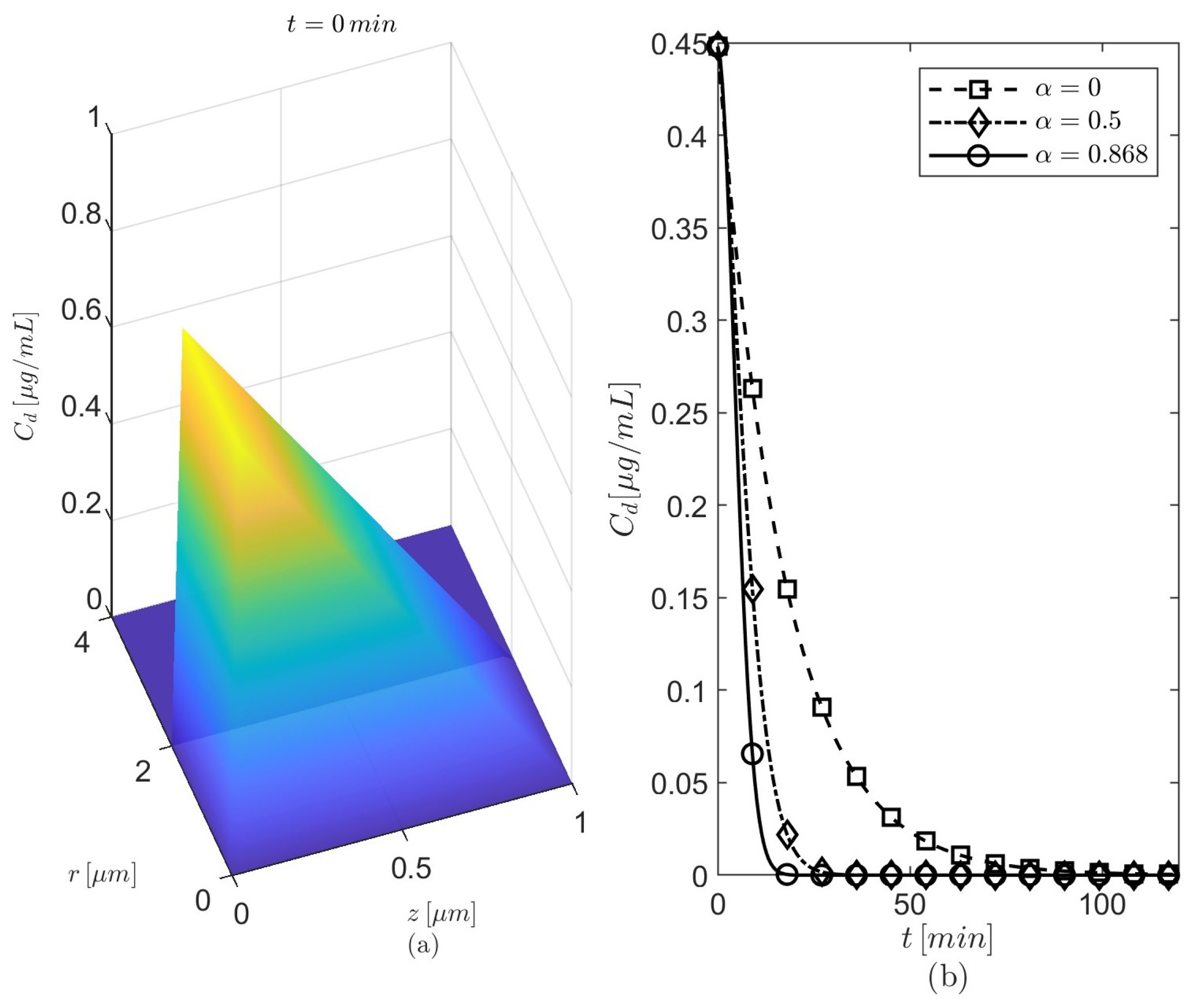 Fractalfract 08 00496 g003