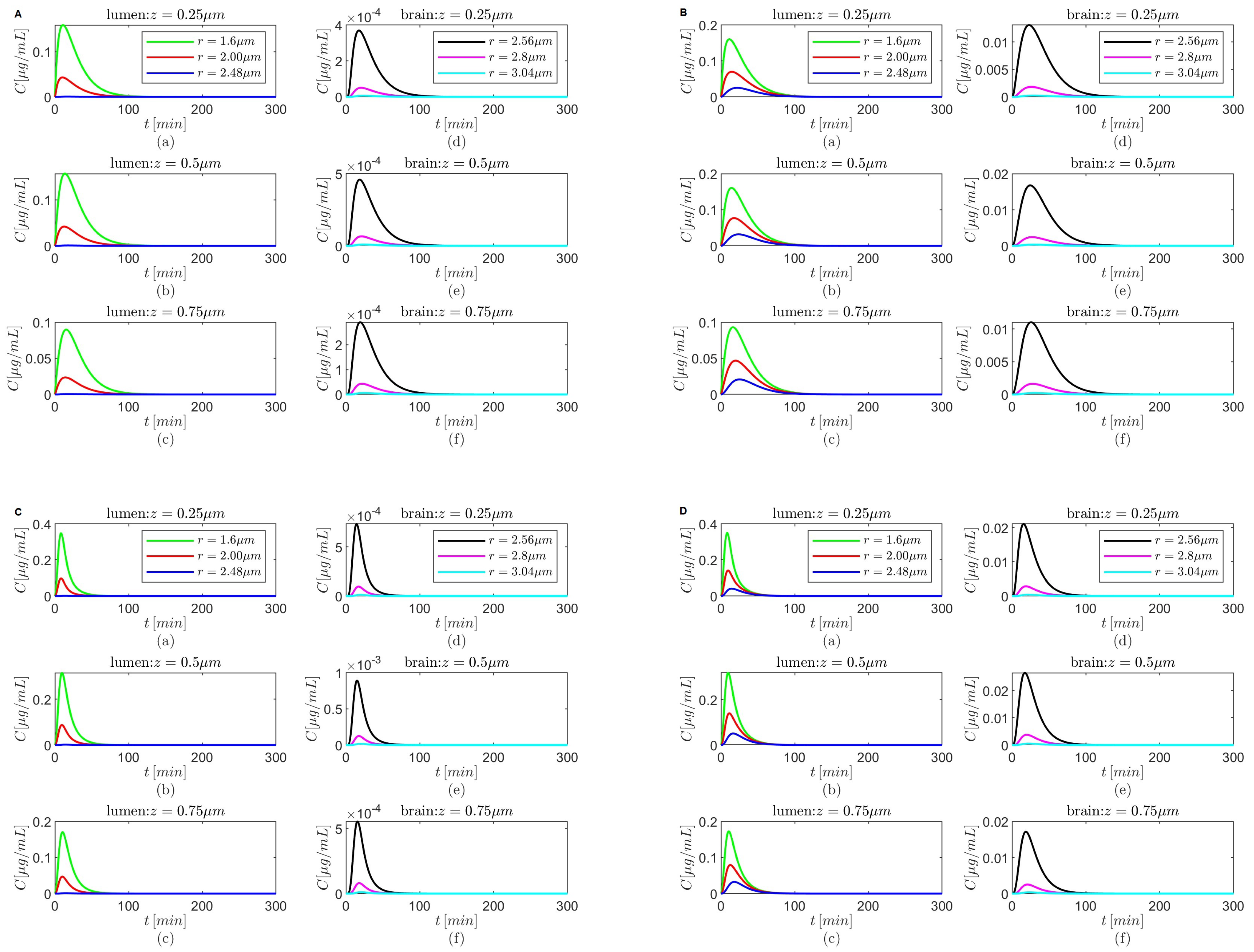 Fractalfract 08 00496 g005