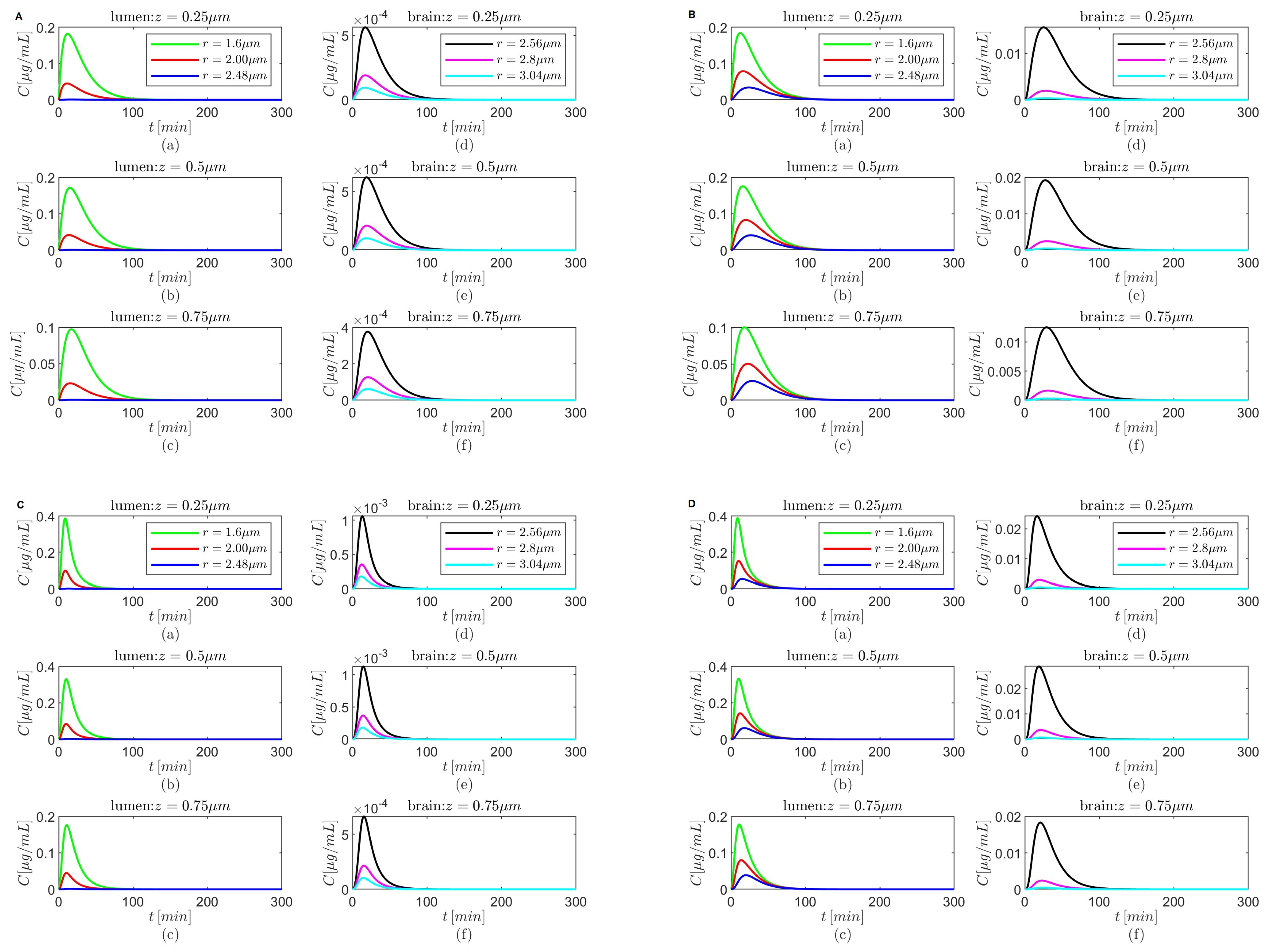 Fractalfract 08 00496 g007