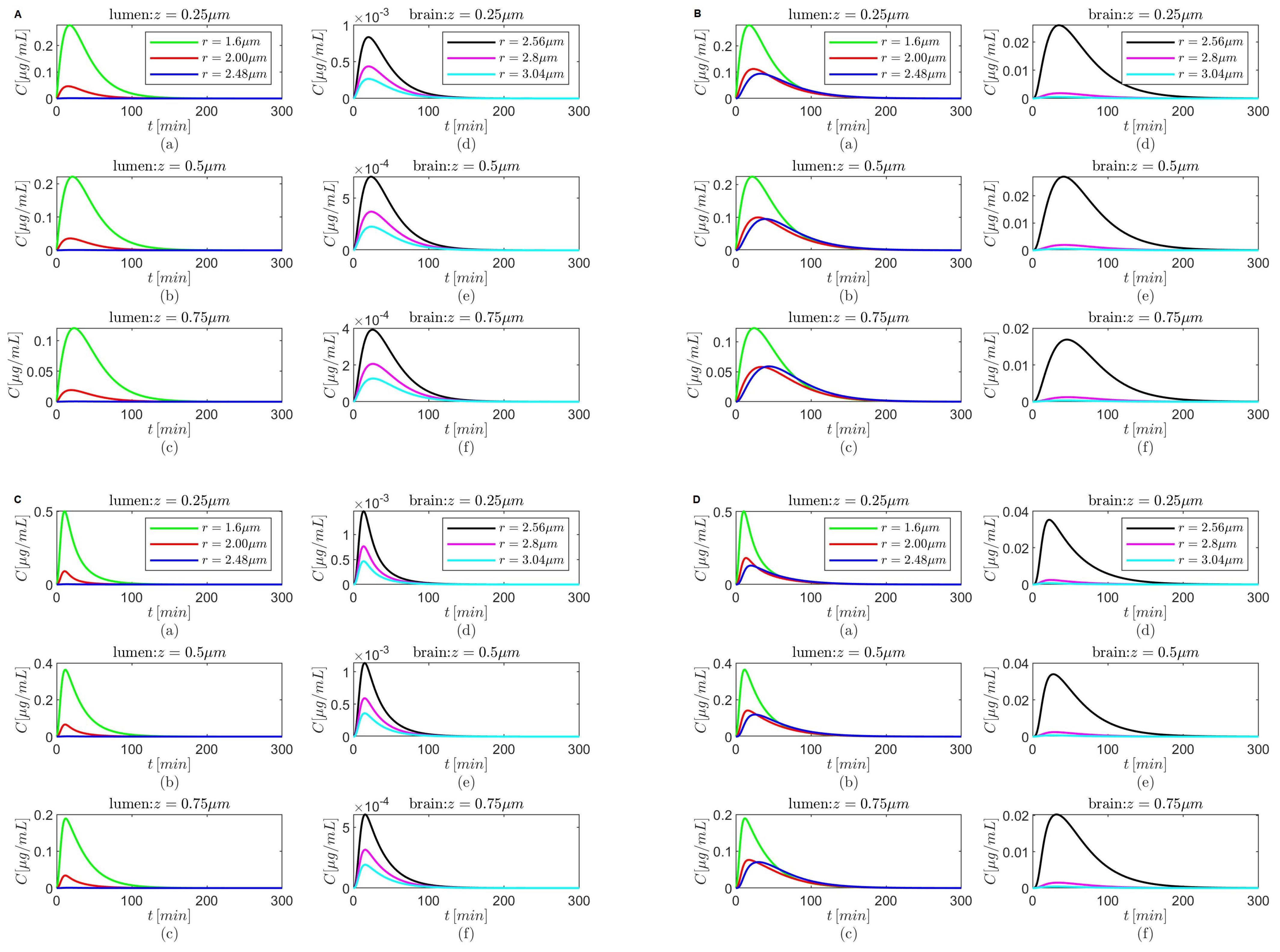Fractalfract 08 00496 g009