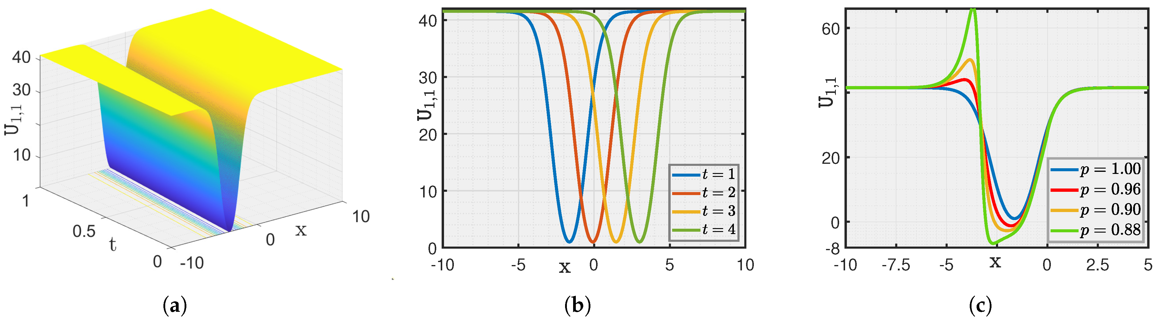 Fractalfract 08 00498 g001