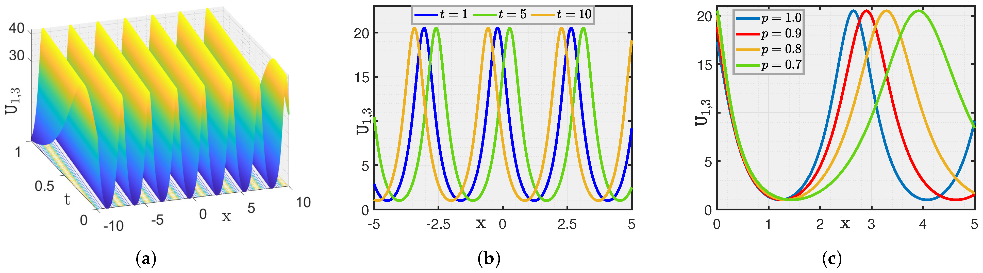 Fractalfract 08 00498 g002