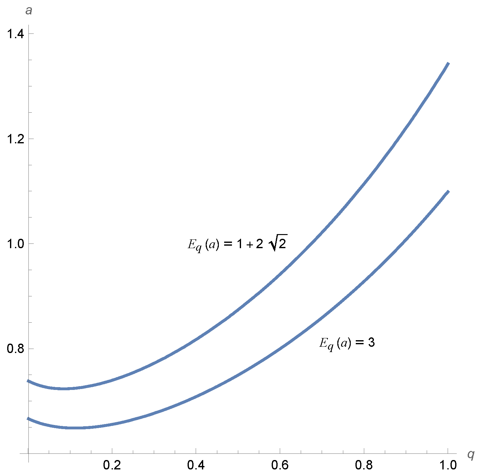 Fractalfract 08 00500 g001