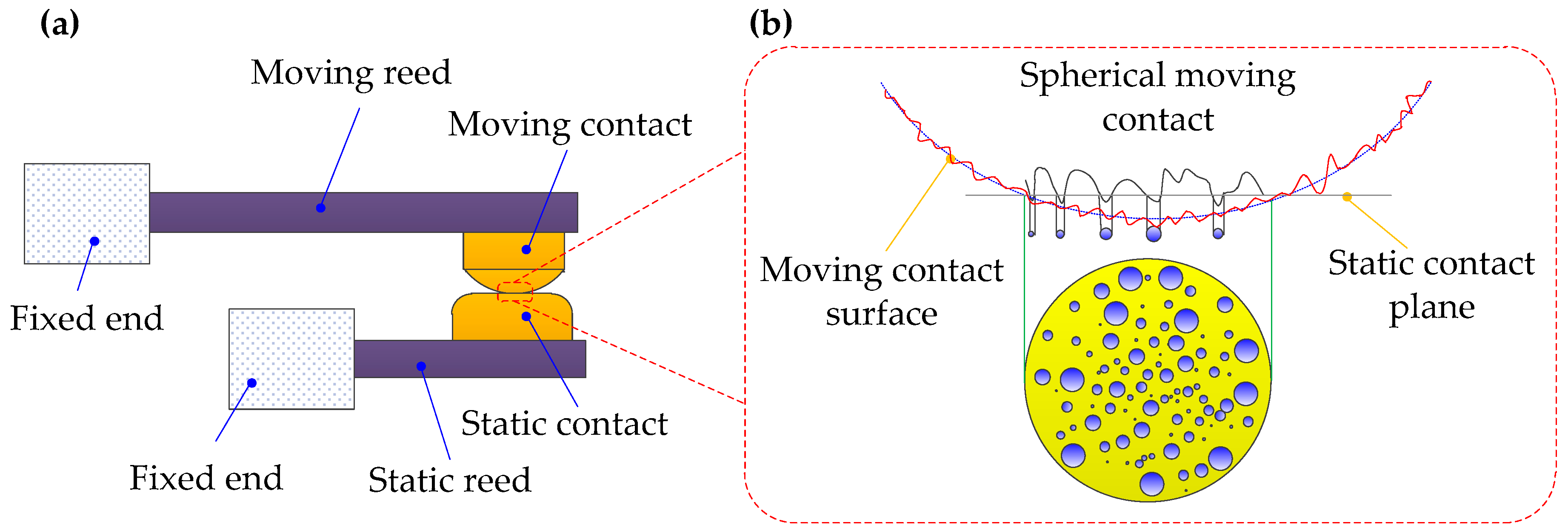 Fractalfract 08 00503 g003