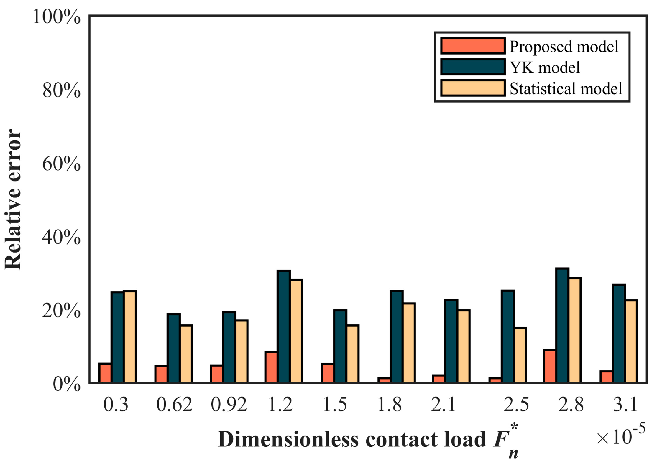 Fractalfract 08 00503 g006
