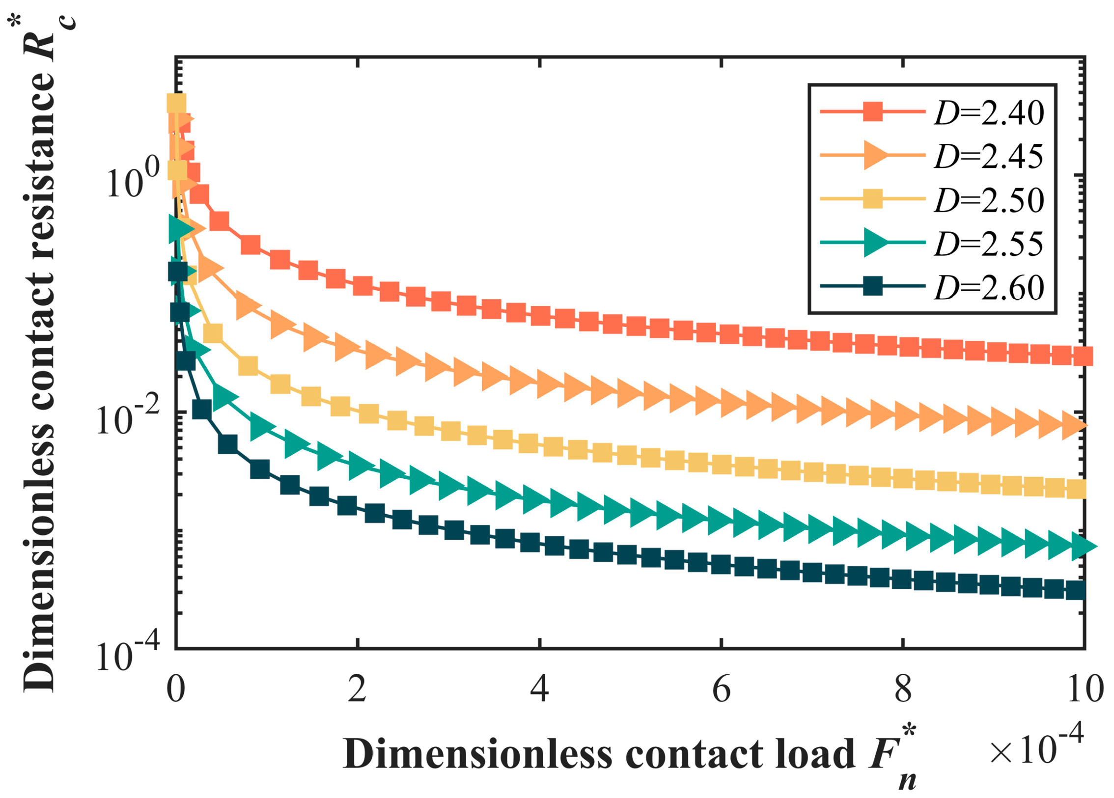 Fractalfract 08 00503 g007