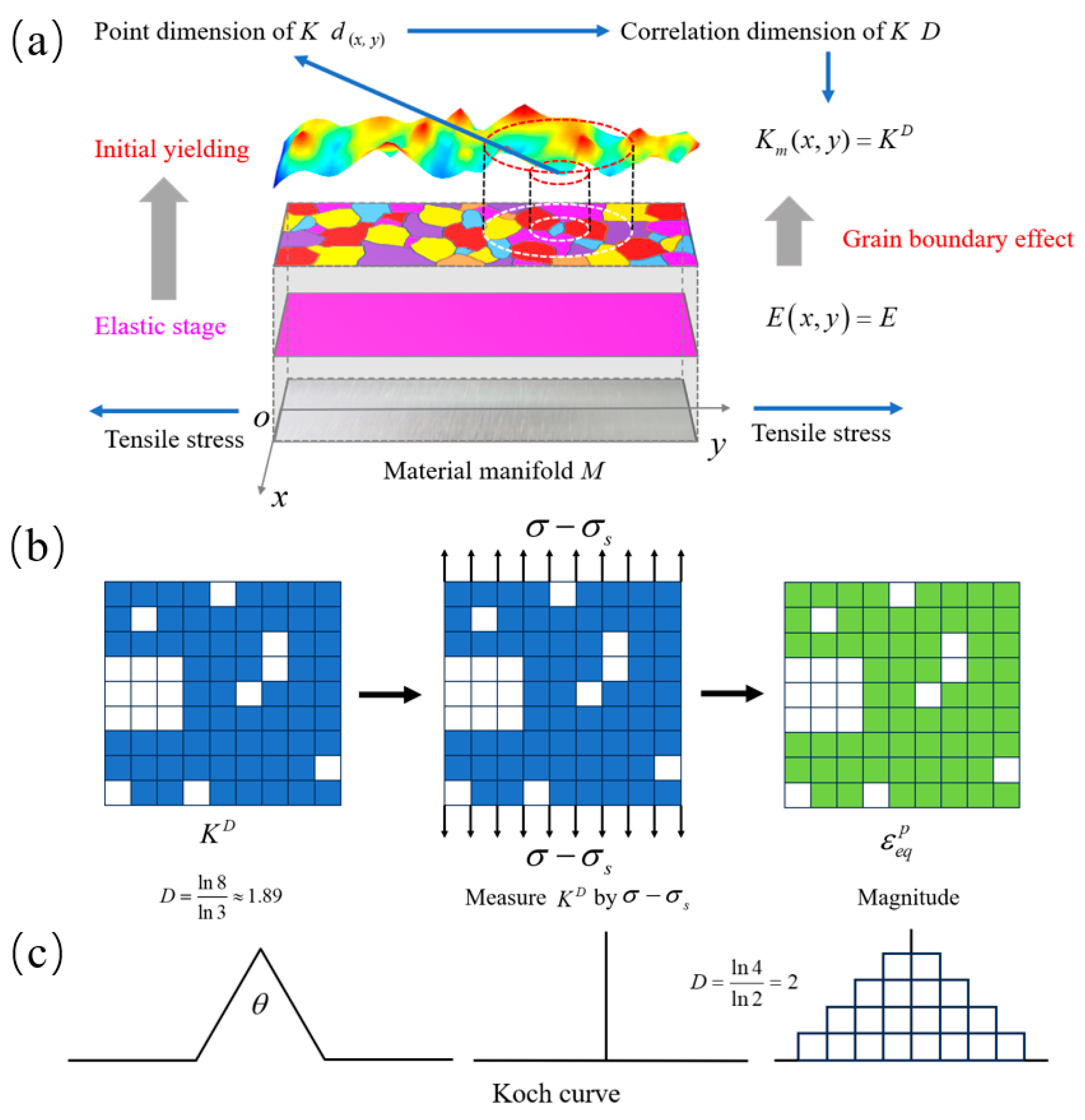 Fractalfract 08 00504 g005