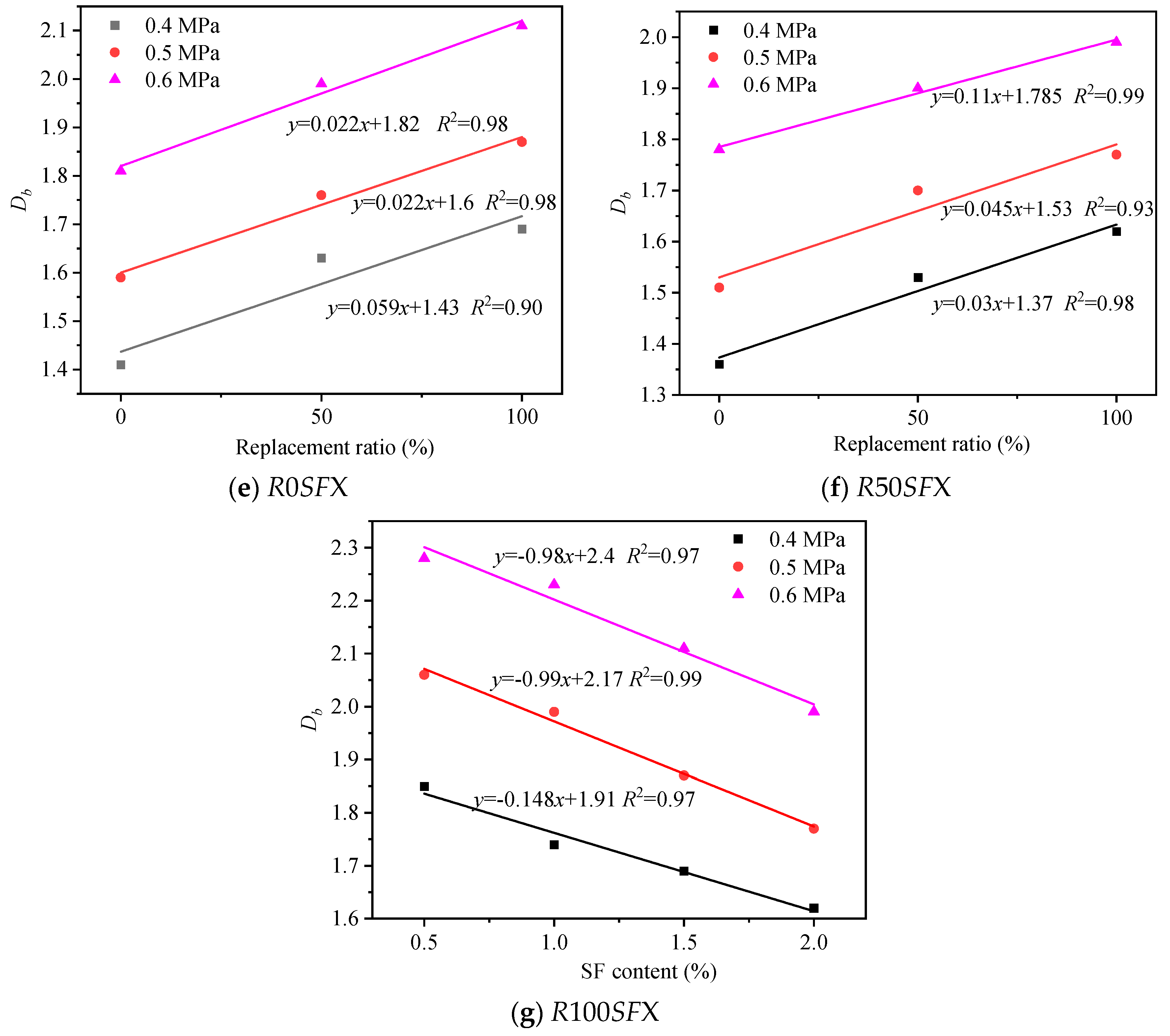 Fractalfract 08 00505 g008b