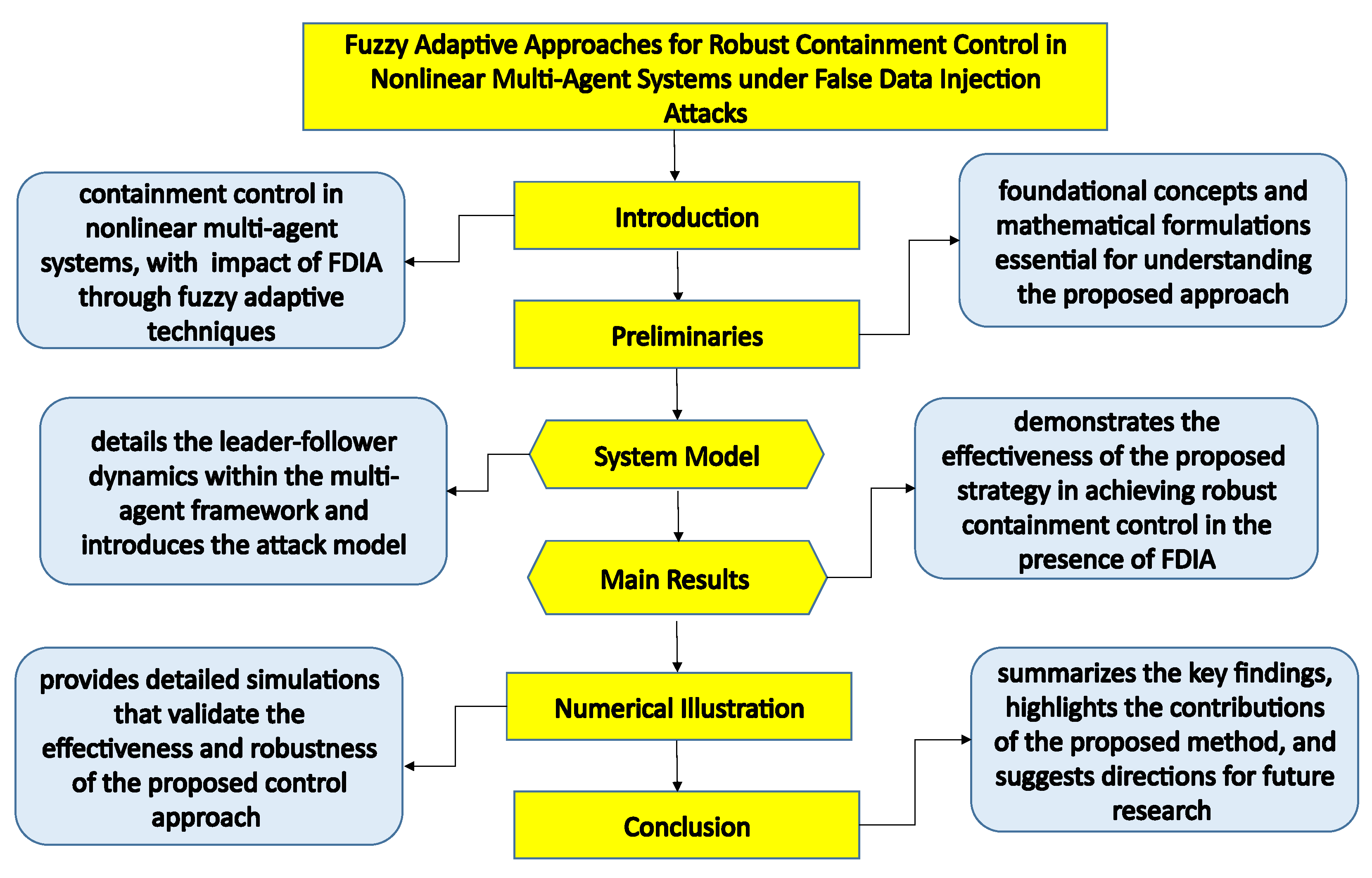 Fractalfract 08 00506 g001