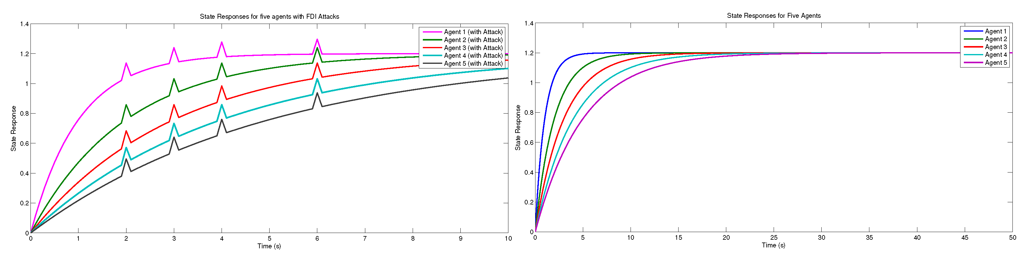 Fractalfract 08 00506 g007
