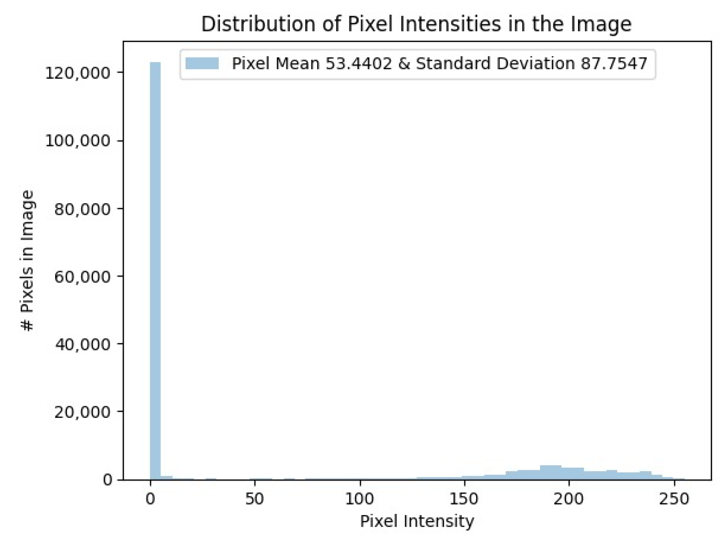 Fractalfract 08 00511 g004