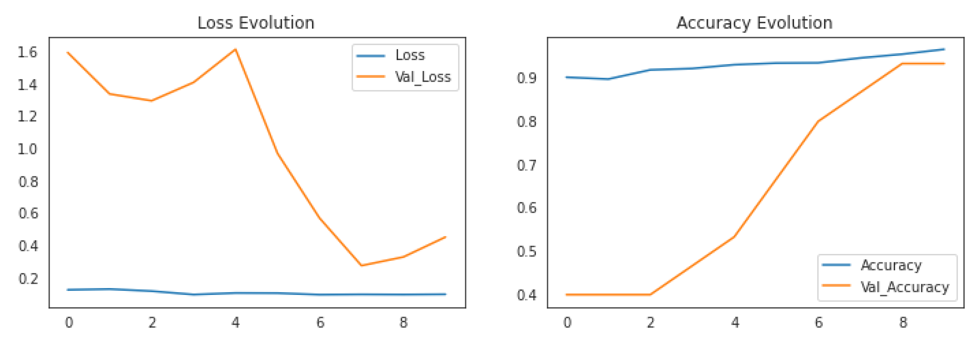 Fractalfract 08 00511 g021